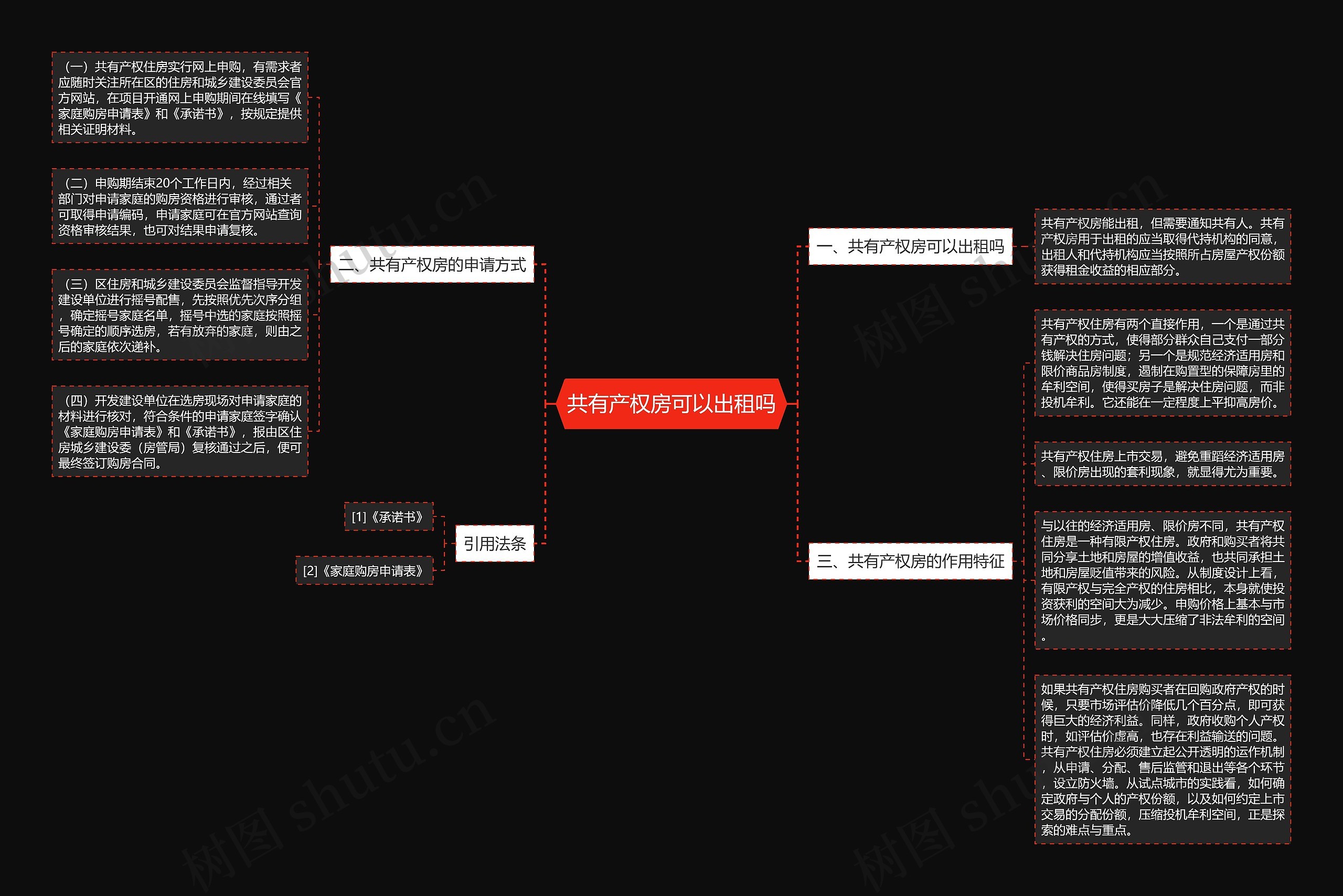 共有产权房可以出租吗思维导图