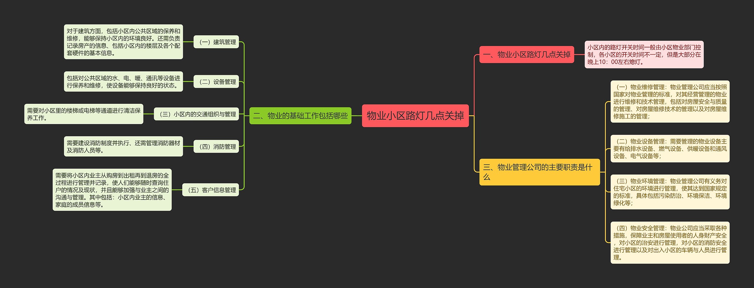 物业小区路灯几点关掉思维导图