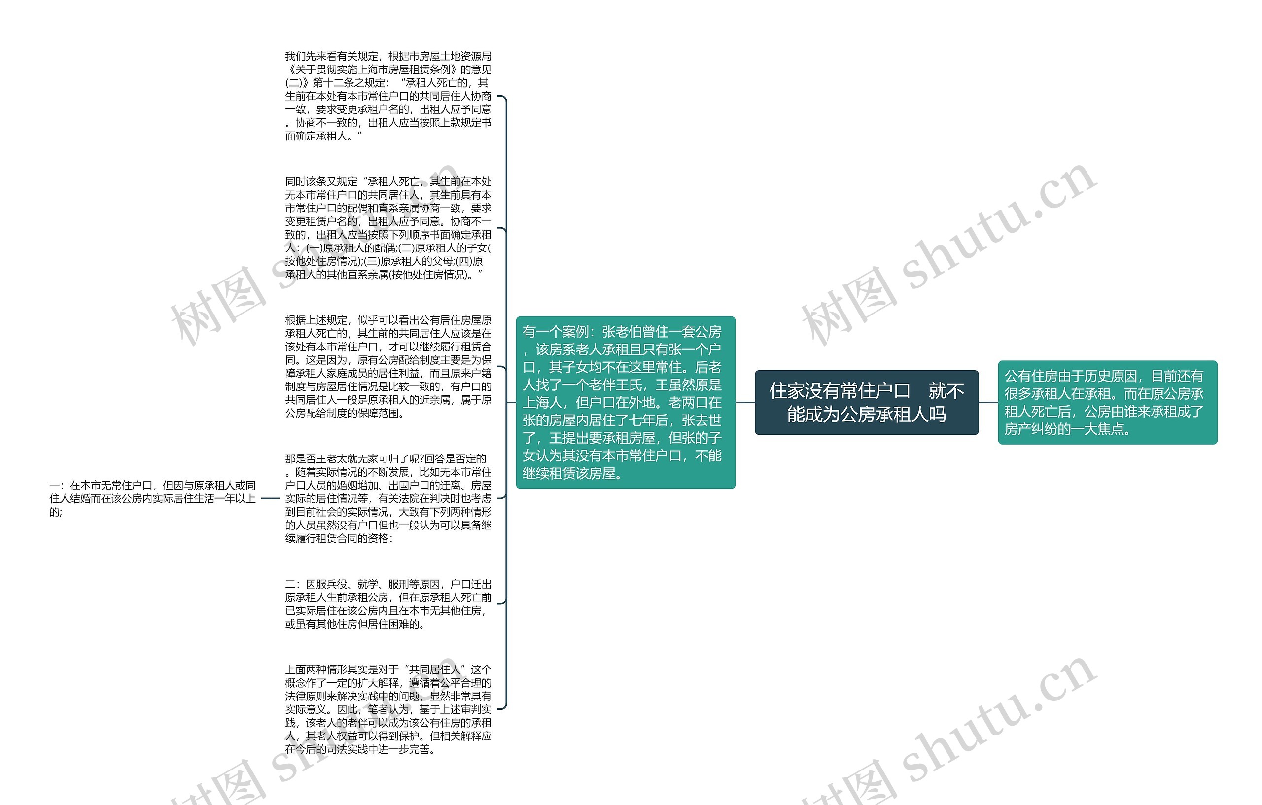 住家没有常住户口　就不能成为公房承租人吗思维导图