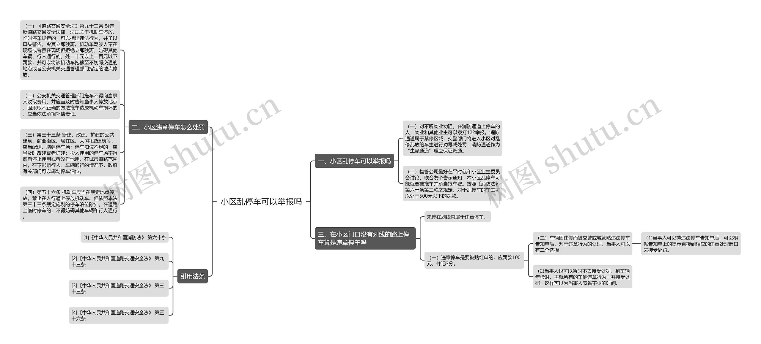 小区乱停车可以举报吗思维导图