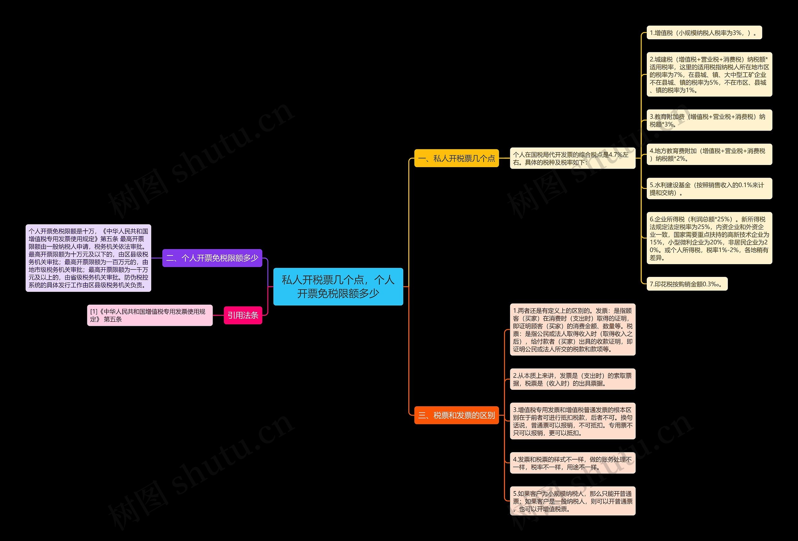 私人开税票几个点,个人开票免税限额多少 私人开税票几个点,个人开票免税限额多少