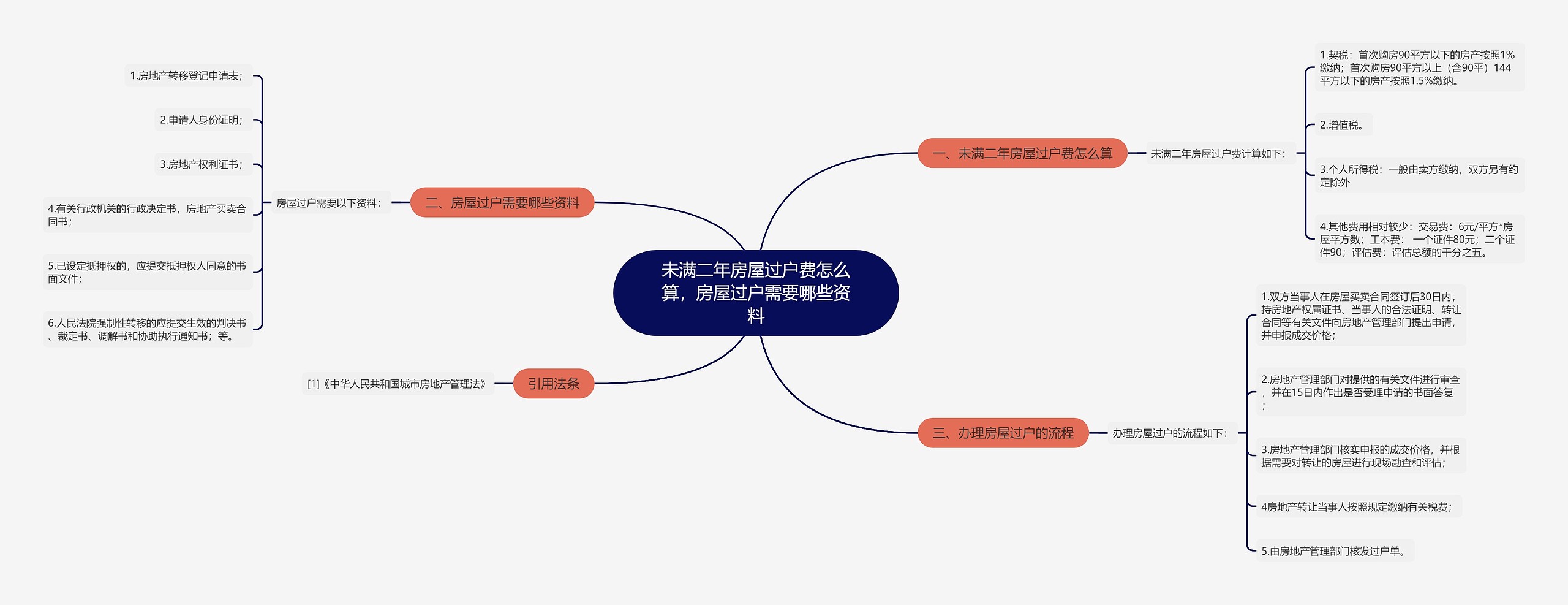 未满二年房屋过户费怎么算，房屋过户需要哪些资料