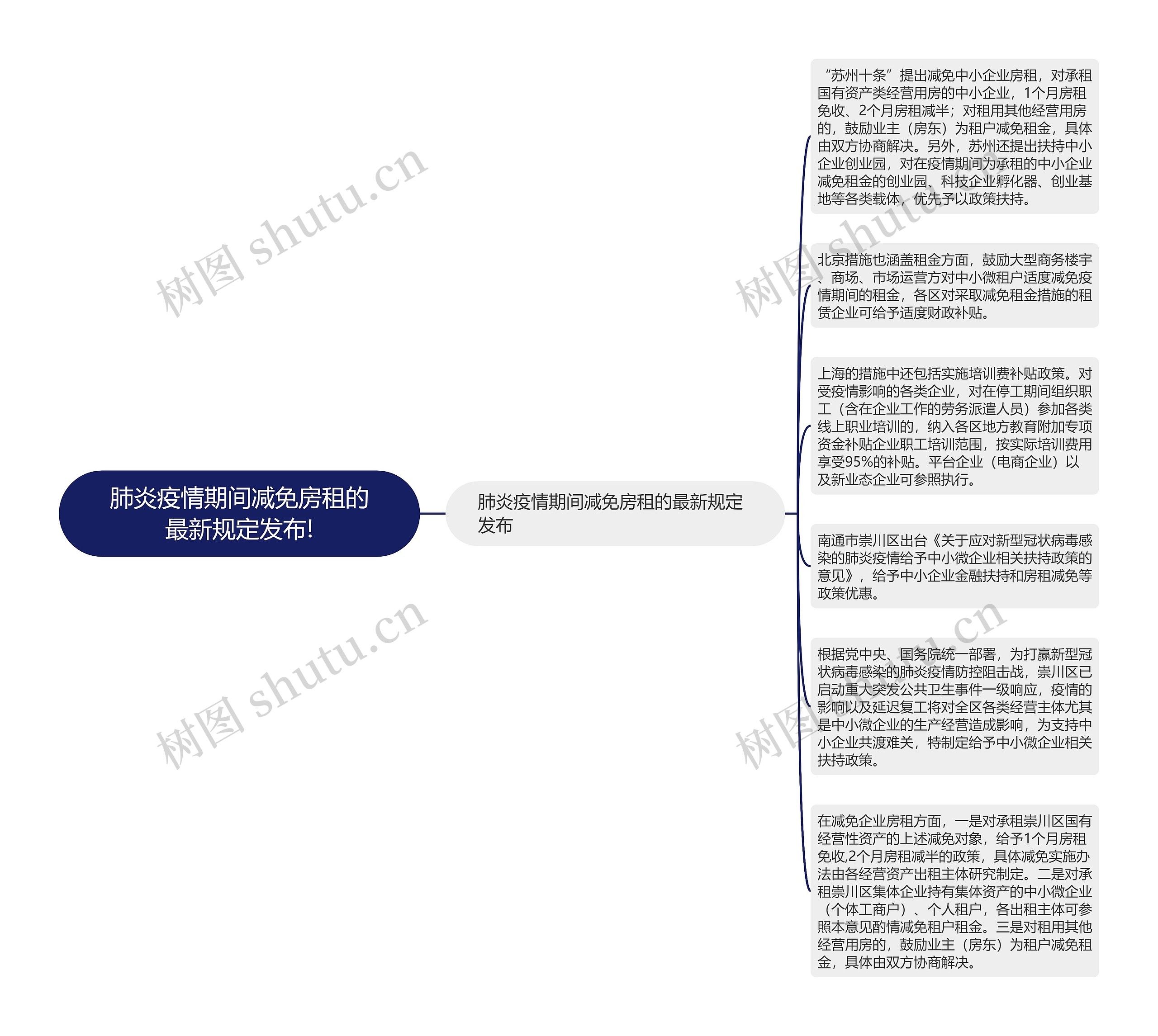 肺炎疫情期间减免房租的最新规定发布!