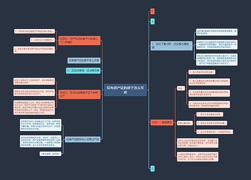 没有房产证的房子怎么买卖