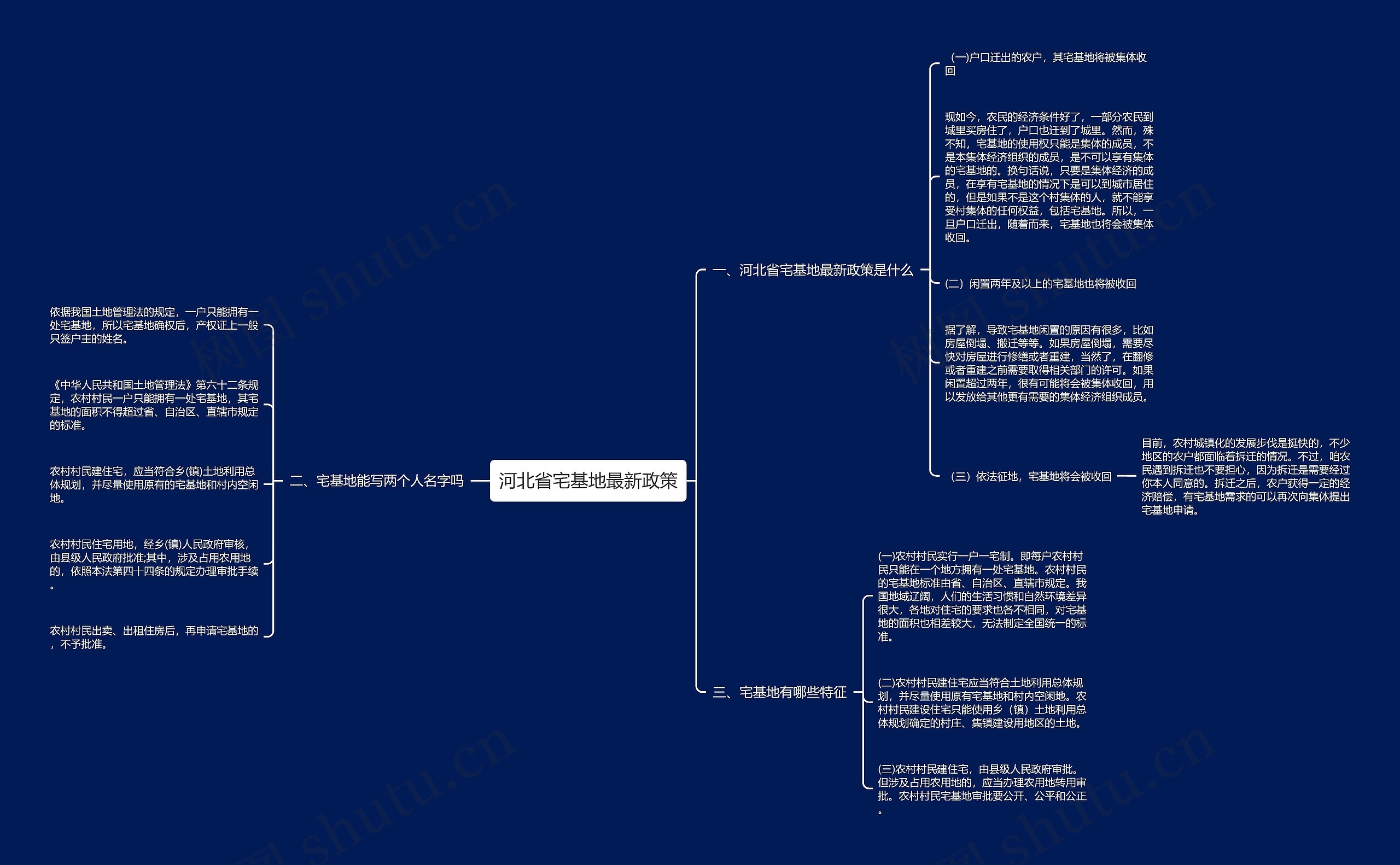 河北省宅基地最新政策思维导图