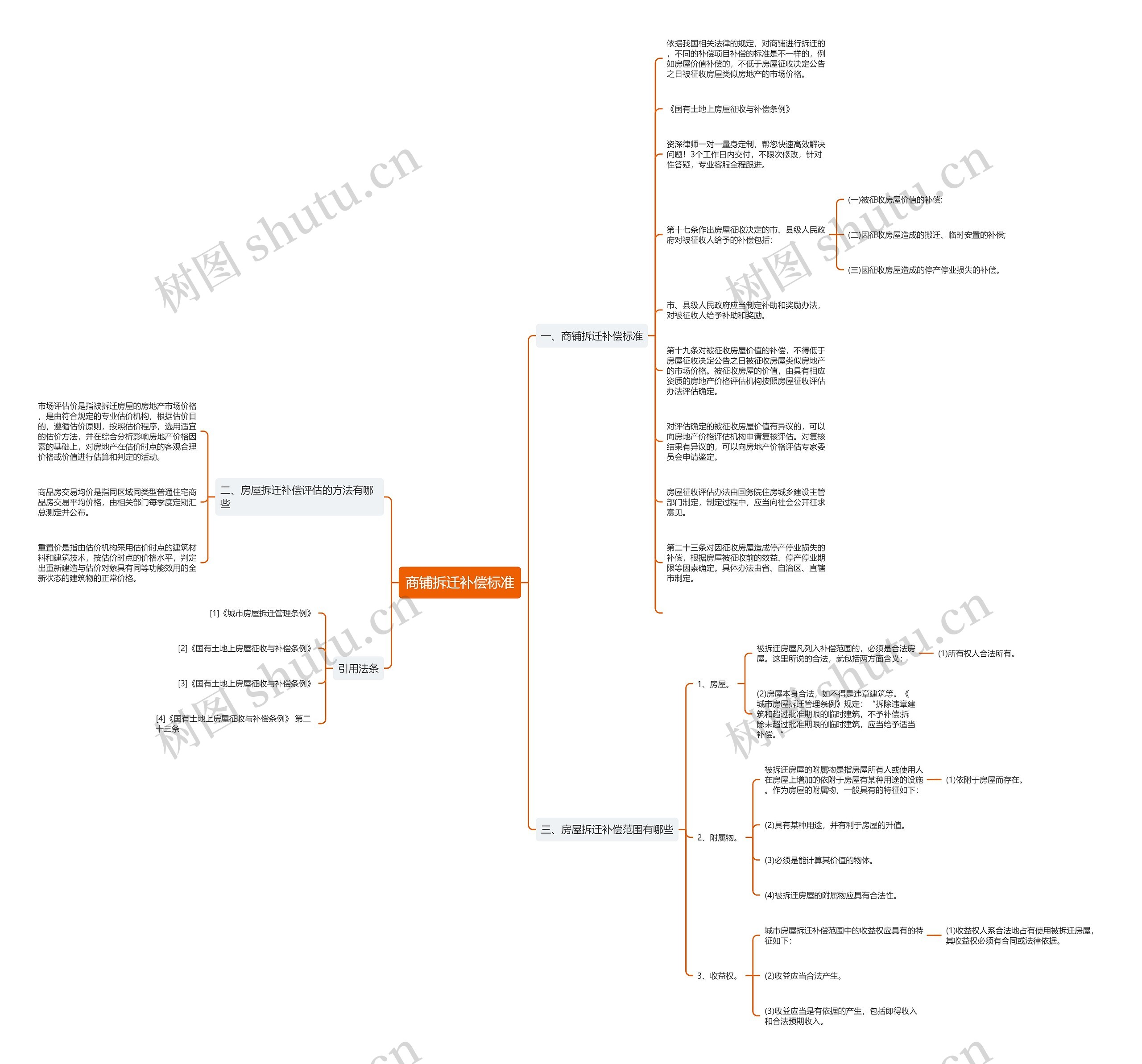 商铺拆迁补偿标准 商铺拆迁补偿标准