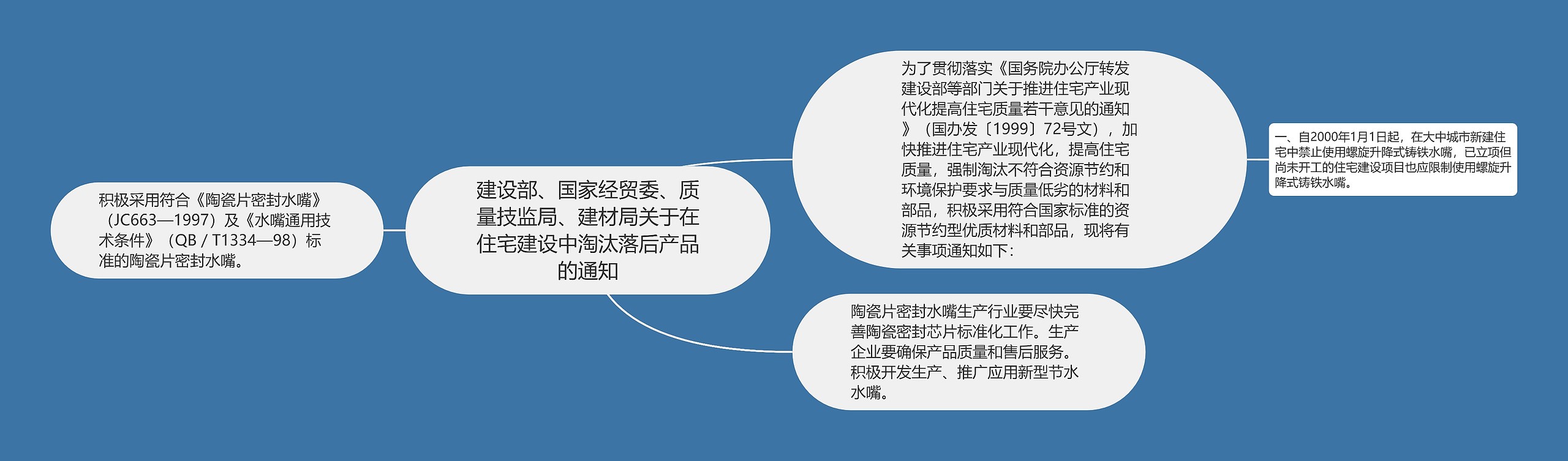 建设部、国家经贸委、质量技监局、建材局关于在住宅建设中淘汰落后产品的通知