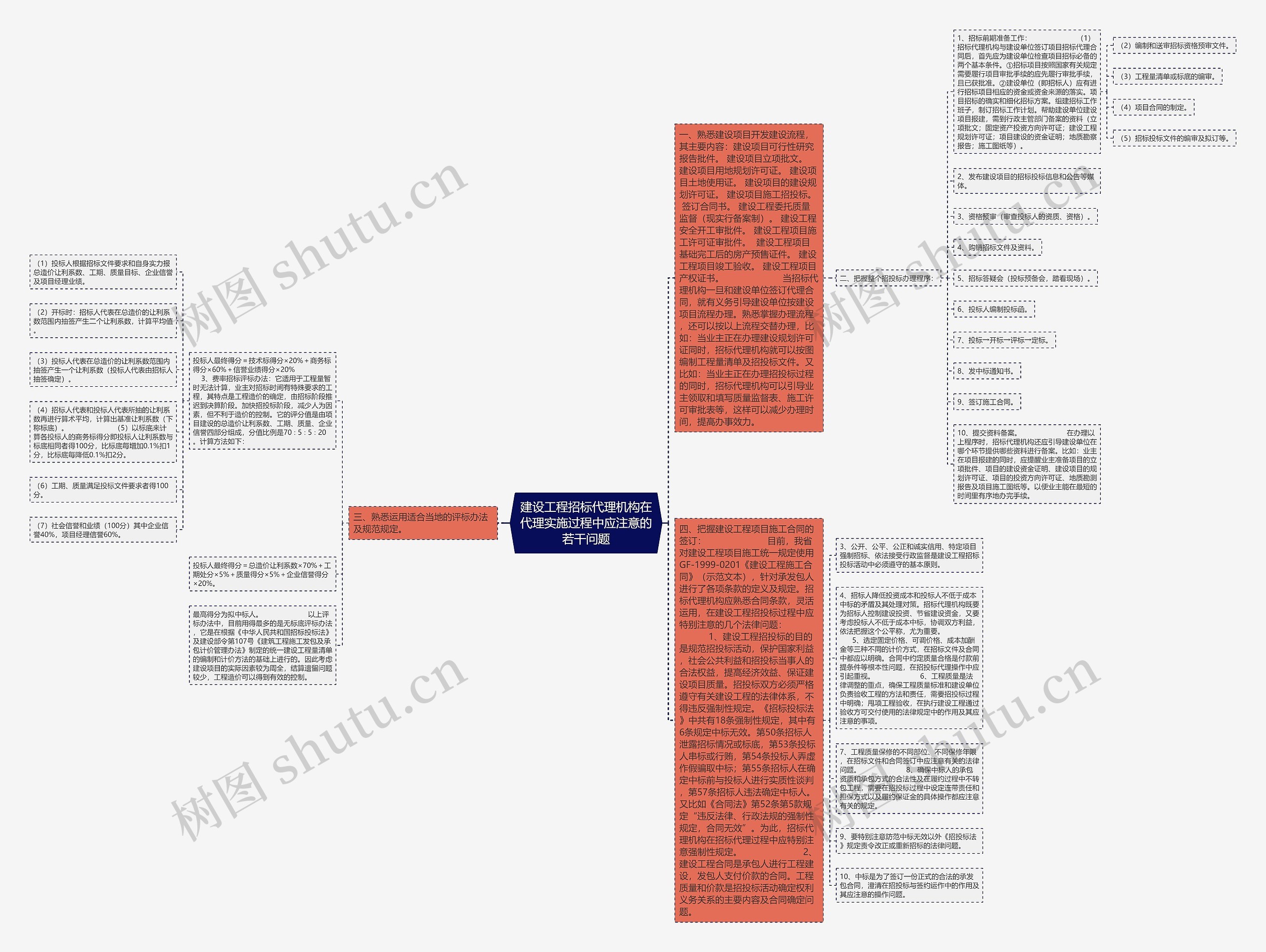 建设工程招标代理机构在代理实施过程中应注意的若干问题思维导图