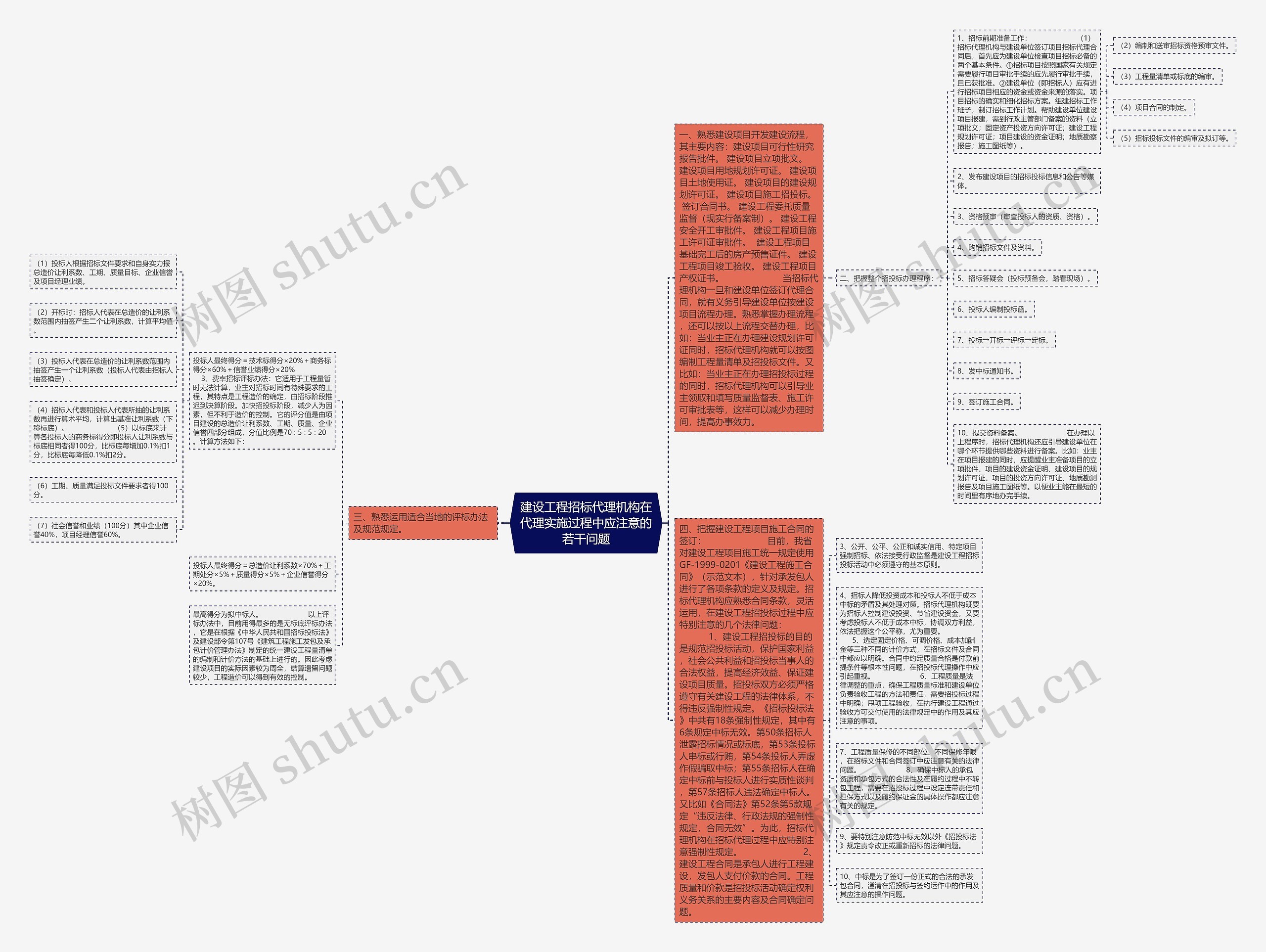 建设工程招标代理机构在代理实施过程中应注意的若干问题 建设工程招标代理机构在代理实施过程中应注意的若干问题