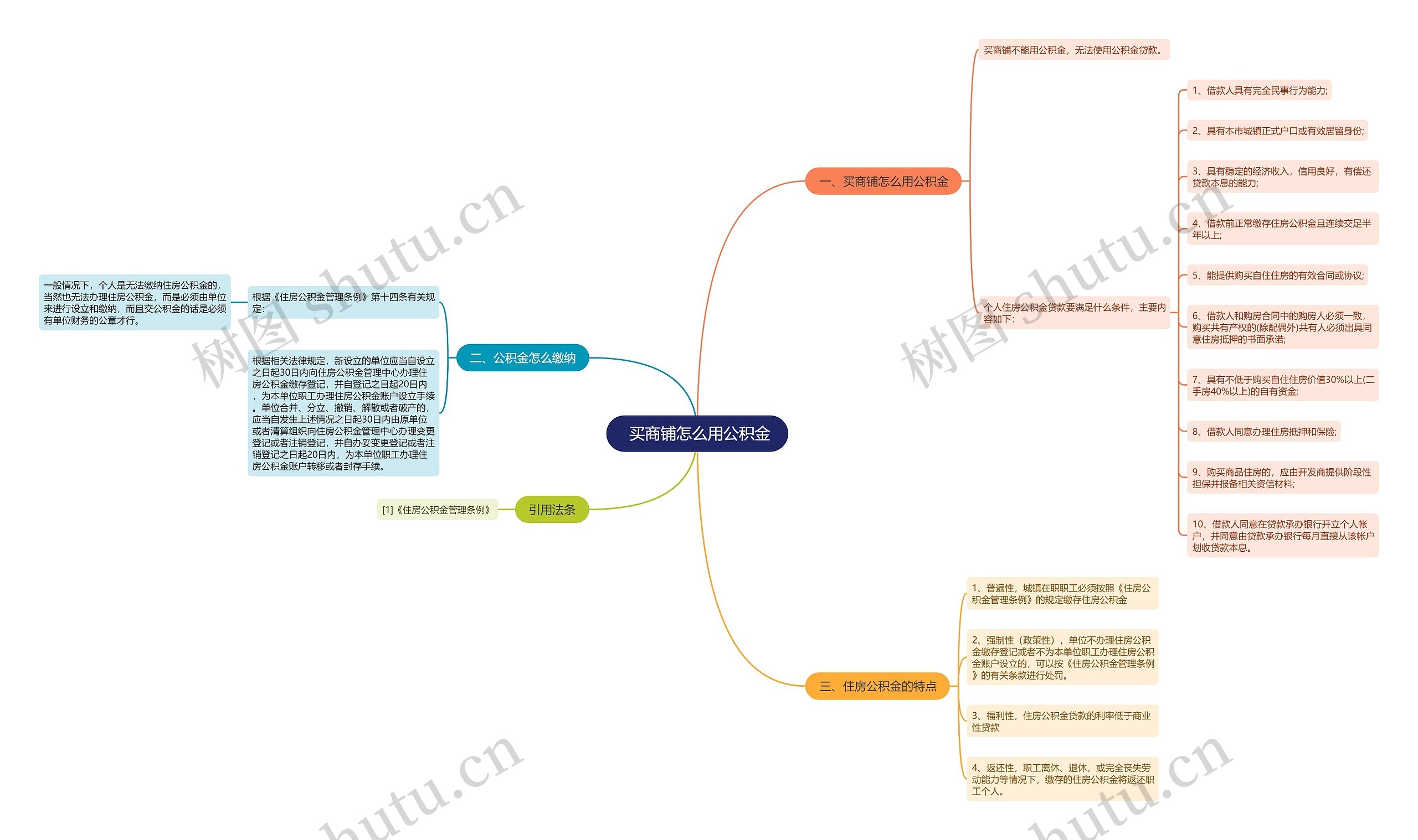  买商铺怎么用公积金思维导图