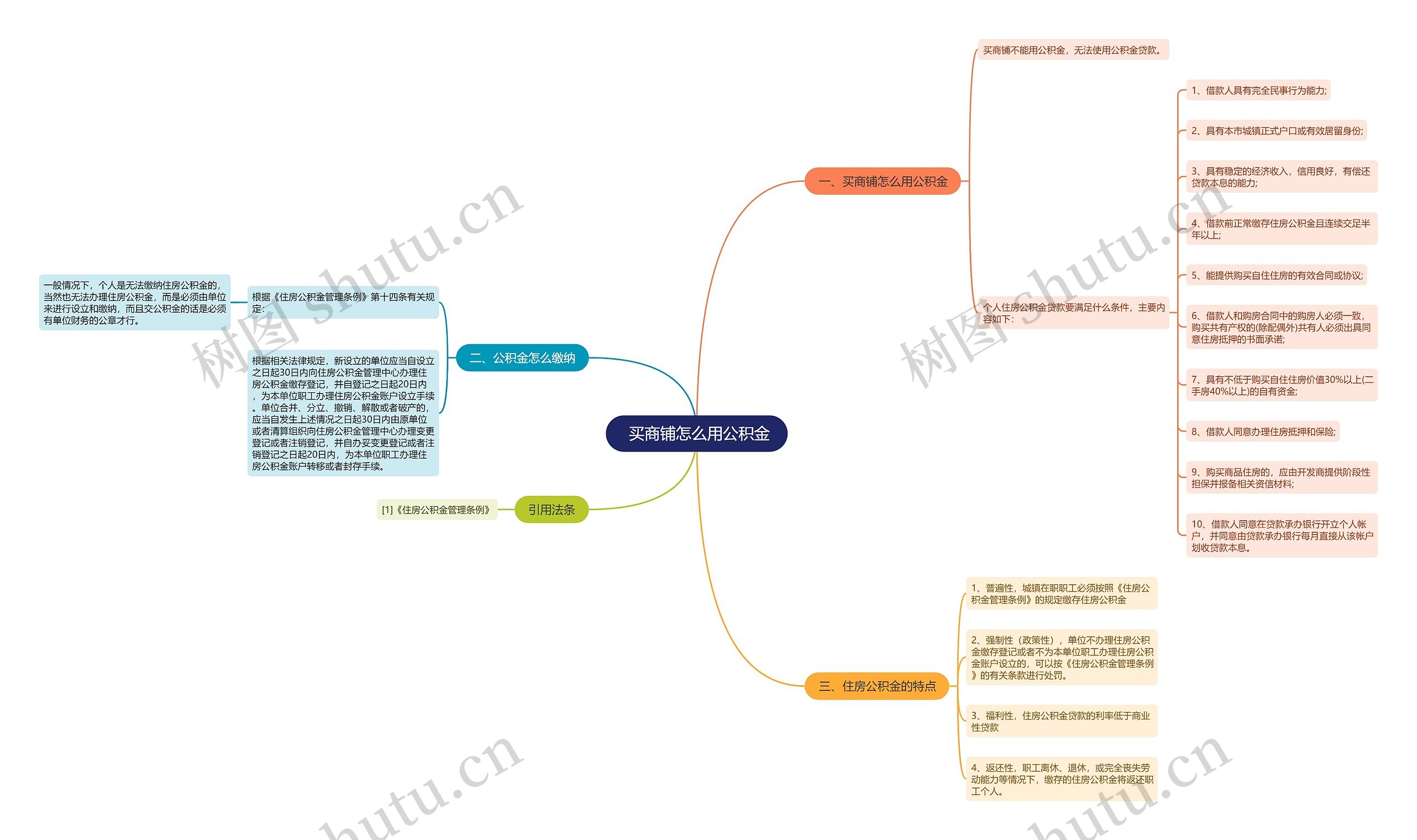 买商铺怎么用公积金 买商铺怎么用公积金