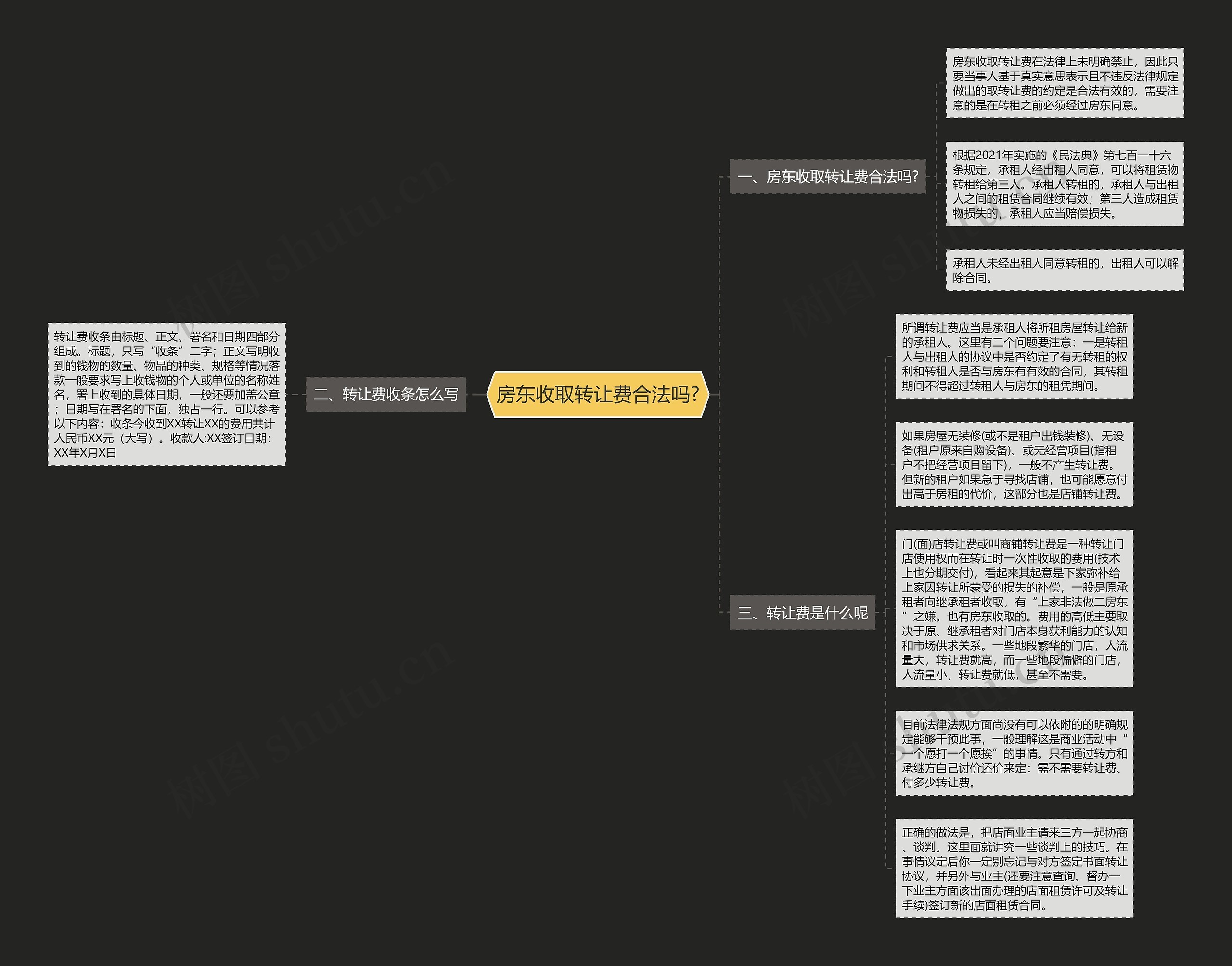 房东收取转让费合法吗?思维导图