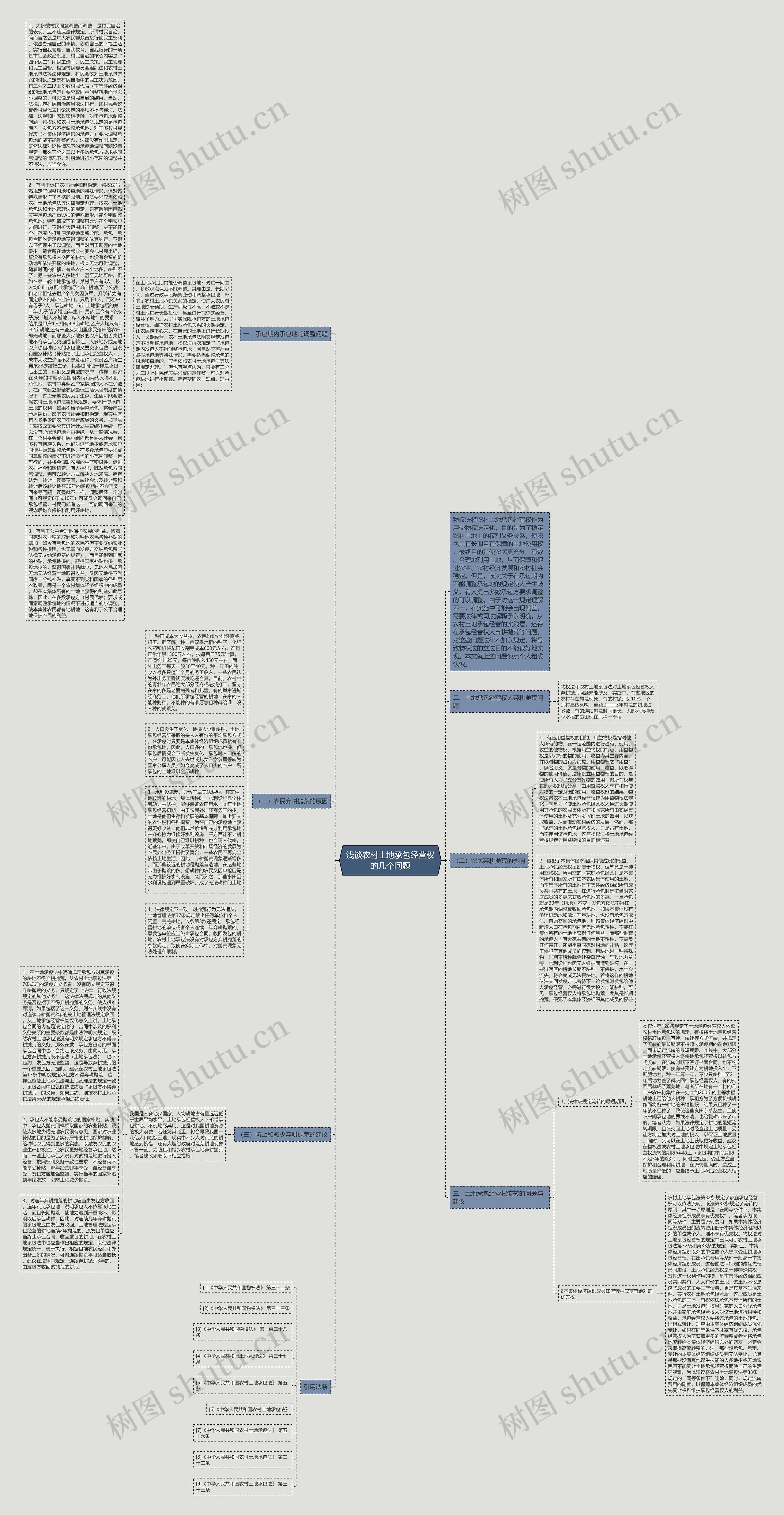 浅谈农村土地承包经营权的几个问题思维导图