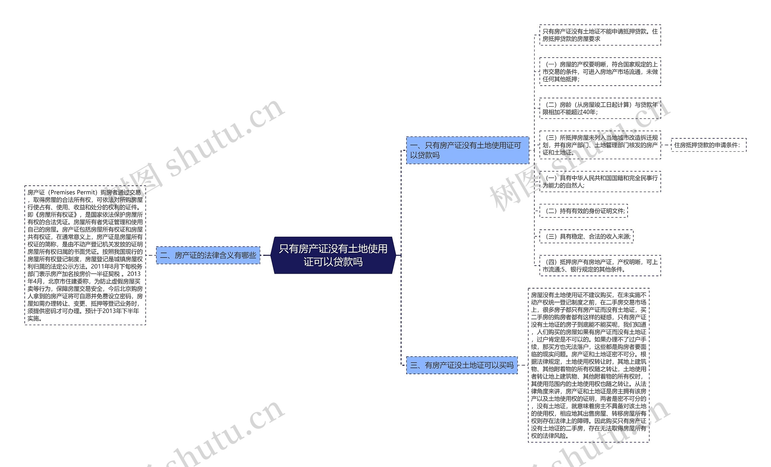 只有房产证没有土地使用证可以贷款吗