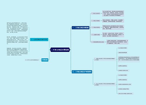 二手房土地证办理流程
