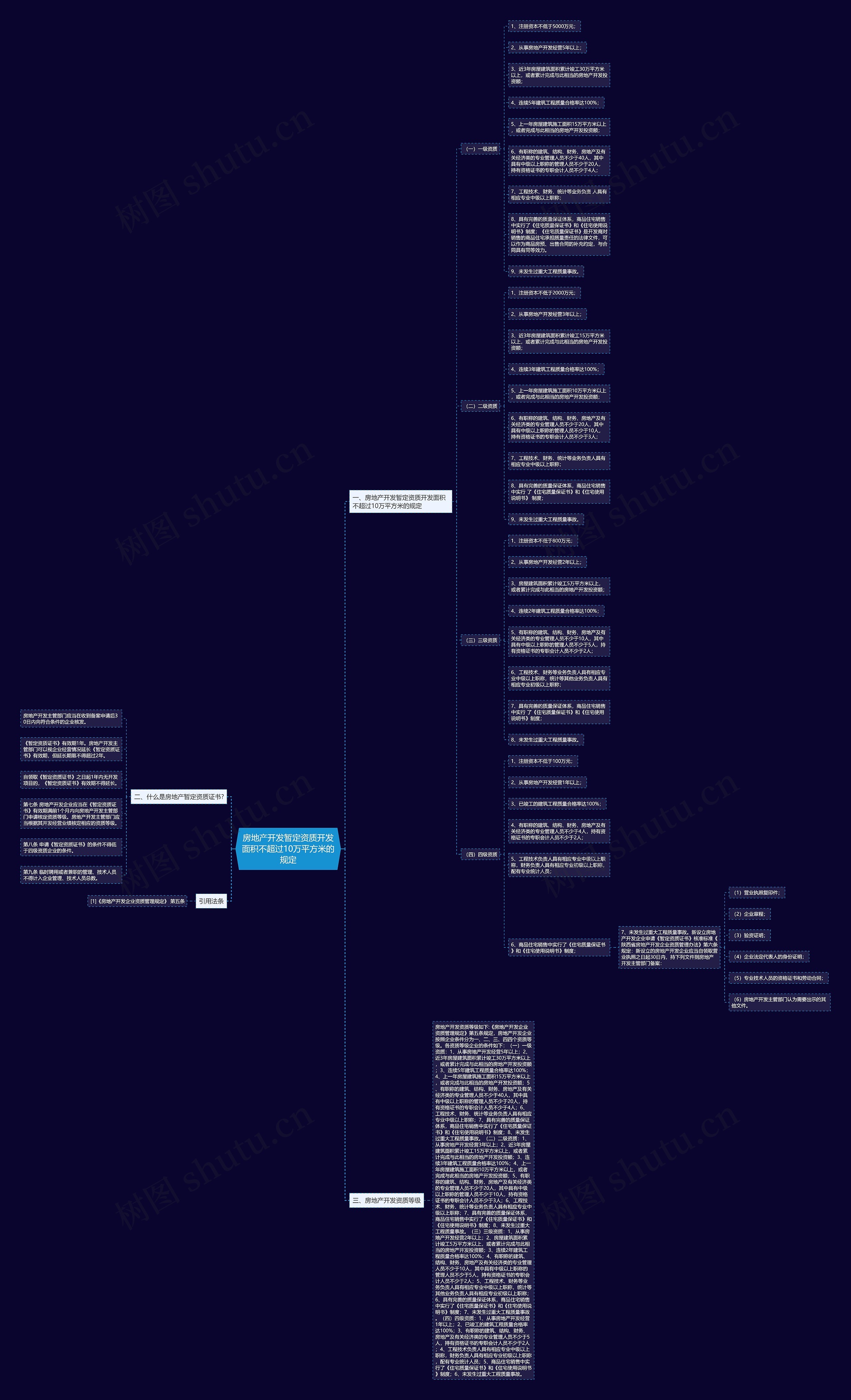 房地产开发暂定资质开发面积不超过10万平方米的规定思维导图