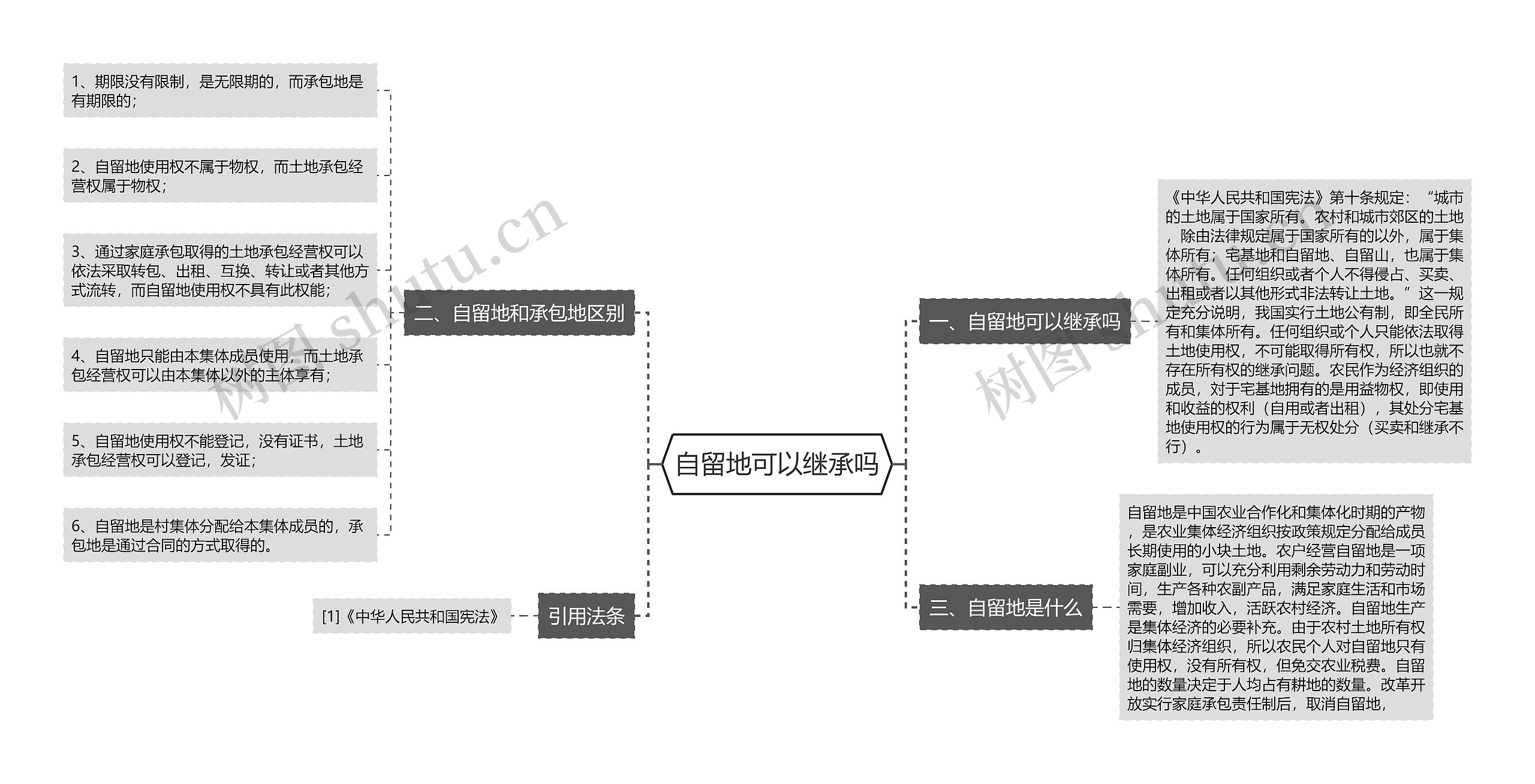 自留地可以继承吗