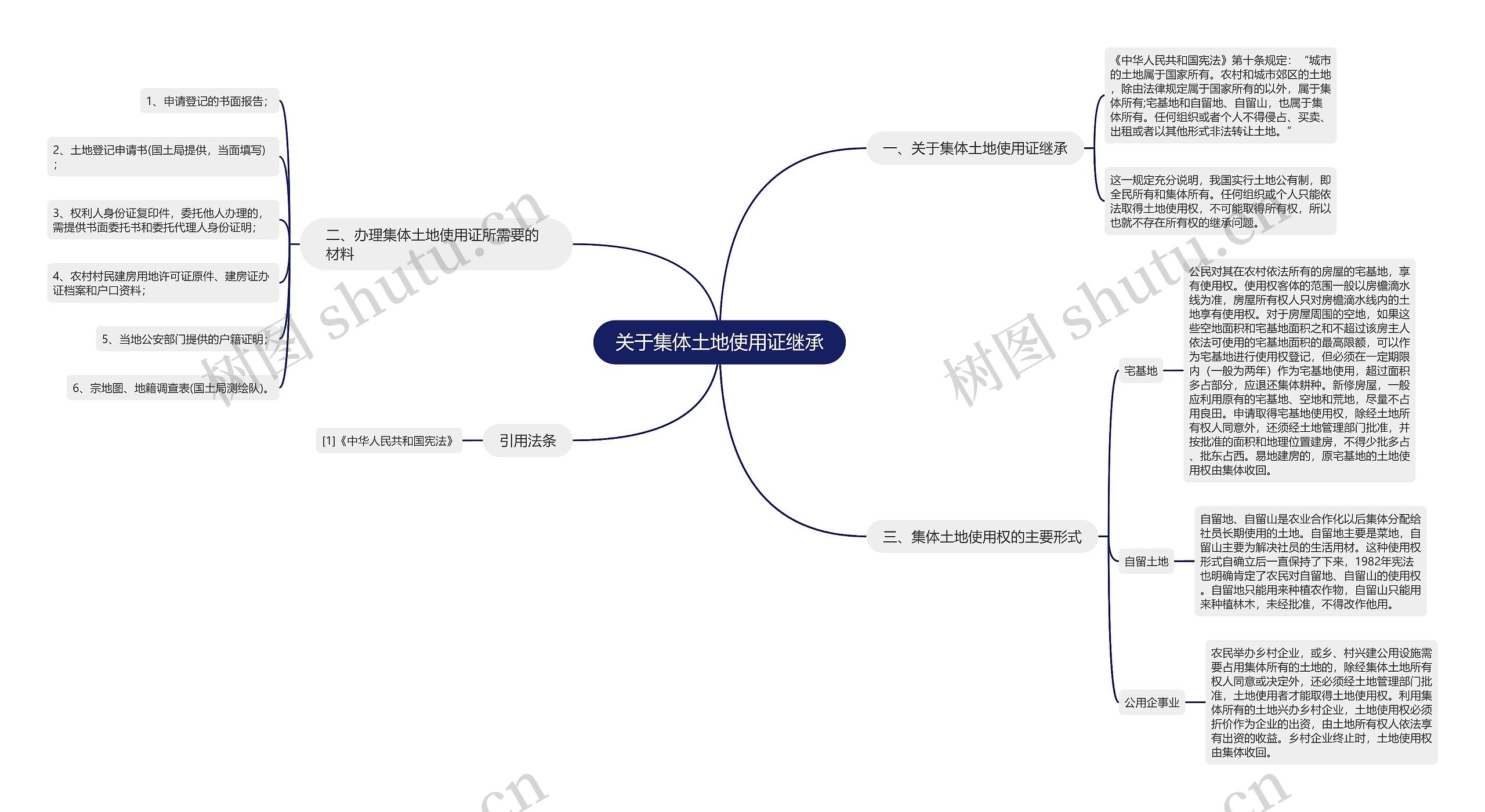 关于集体土地使用证继承 关于集体土地使用证继承