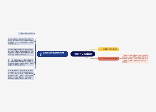 上海居住证办理流程