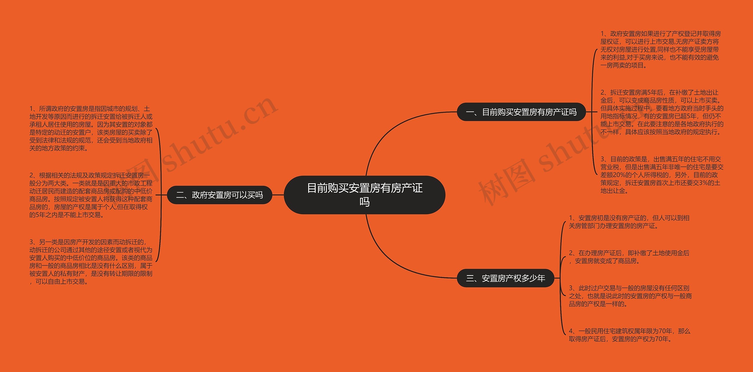 目前购买安置房有房产证吗 目前购买安置房有房产证吗