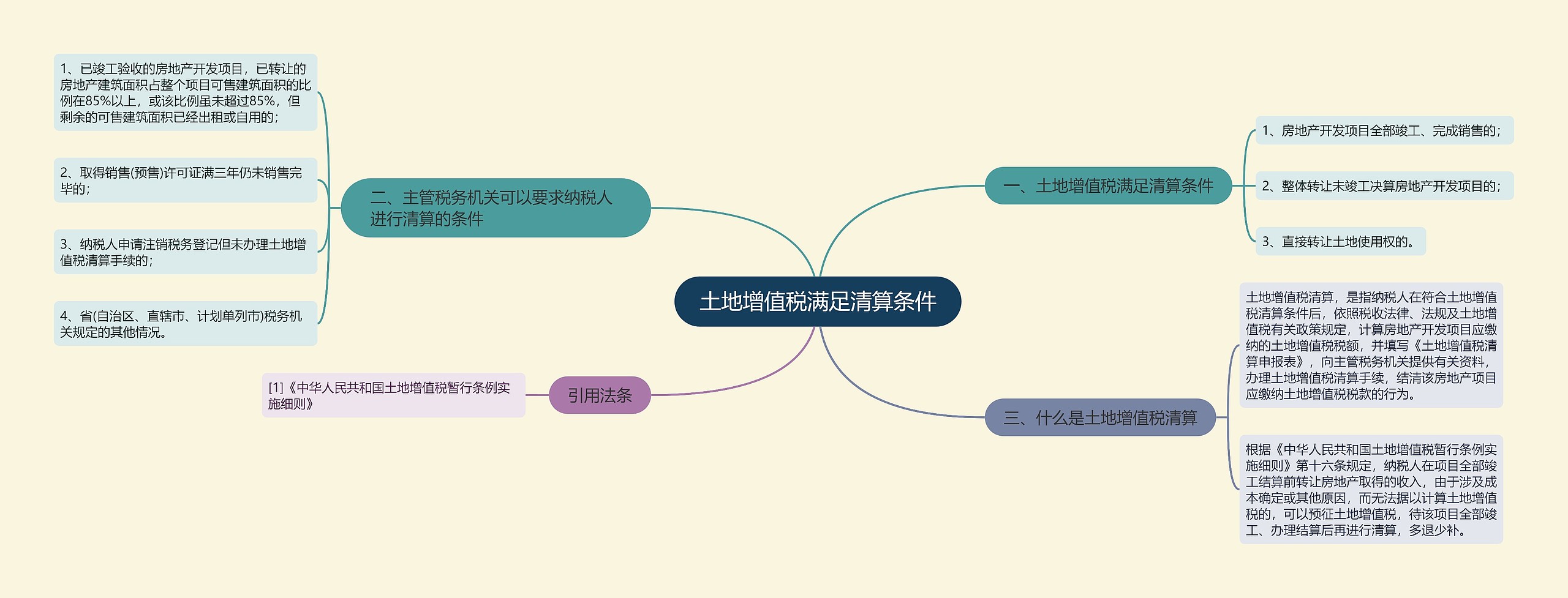 土地增值税满足清算条件思维导图