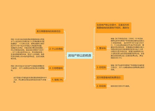 房地产转让的税费