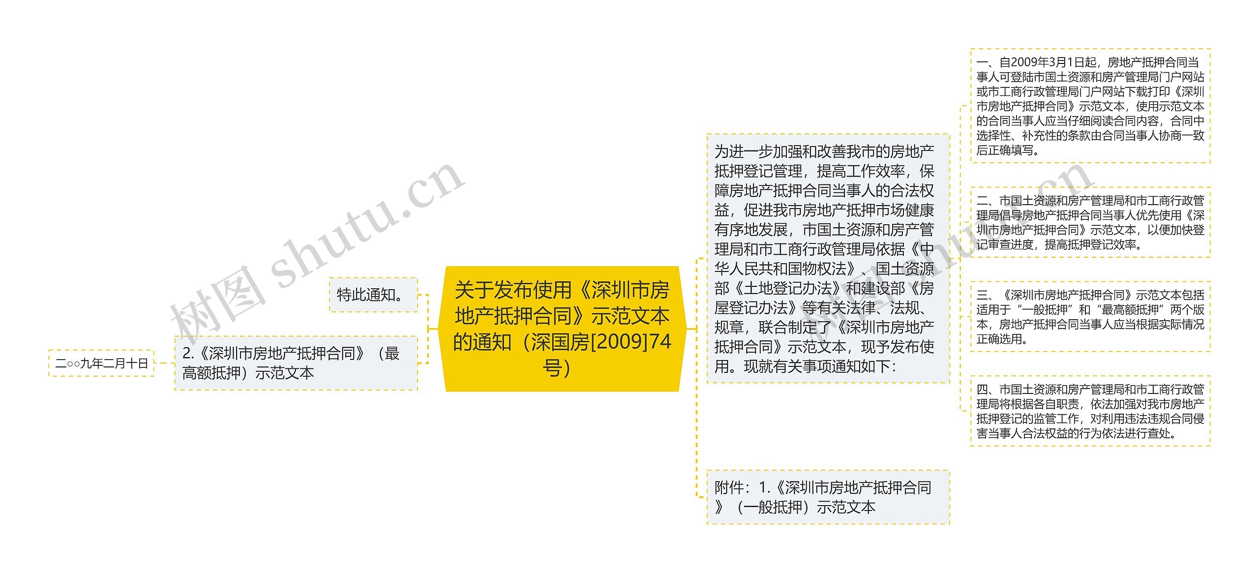 关于发布使用《深圳市房地产抵押合同》示范文本的通知（深国房[2009]74号）