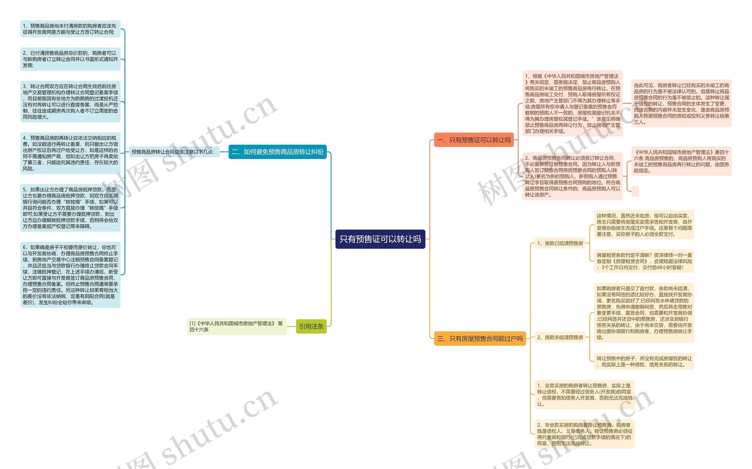 只有预售证可以转让吗思维导图