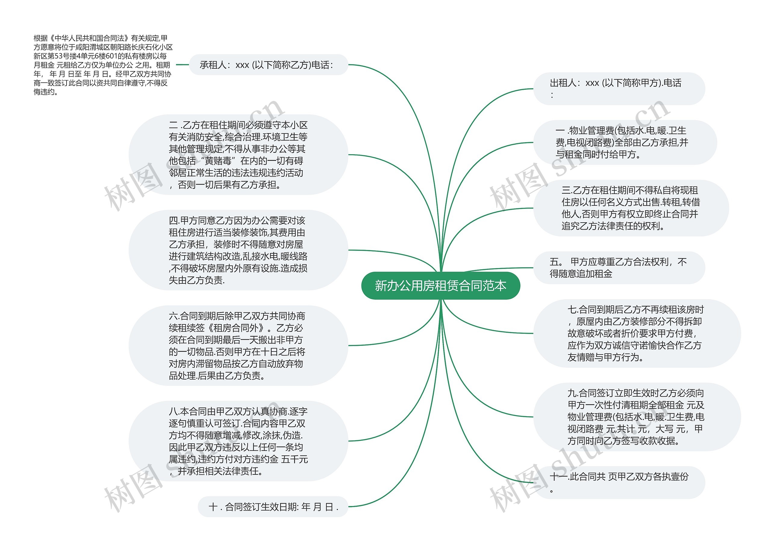 新办公用房租赁合同范本思维导图