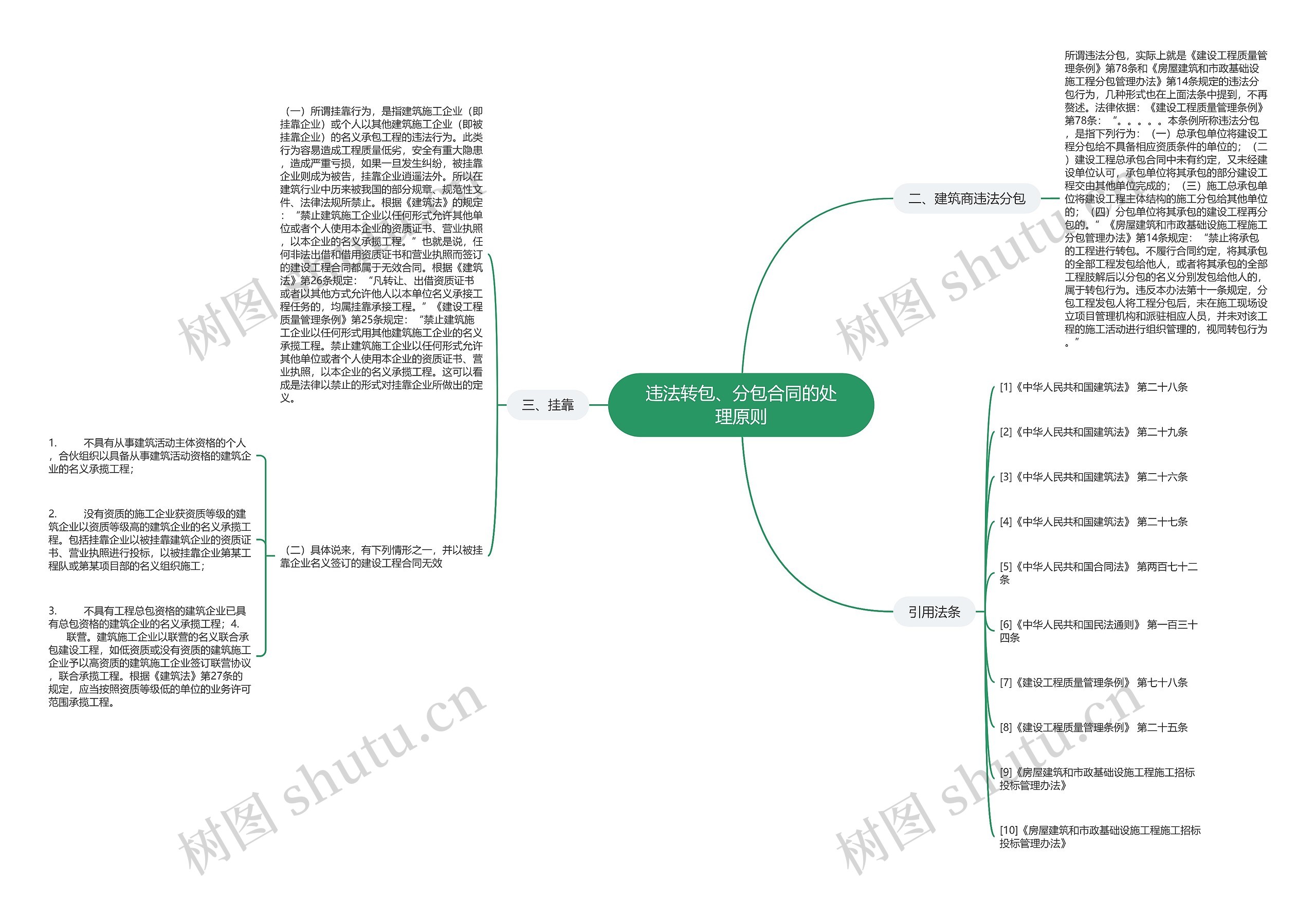 违法转包、分包合同的处理原则 违法转包、分包合同的处理原则