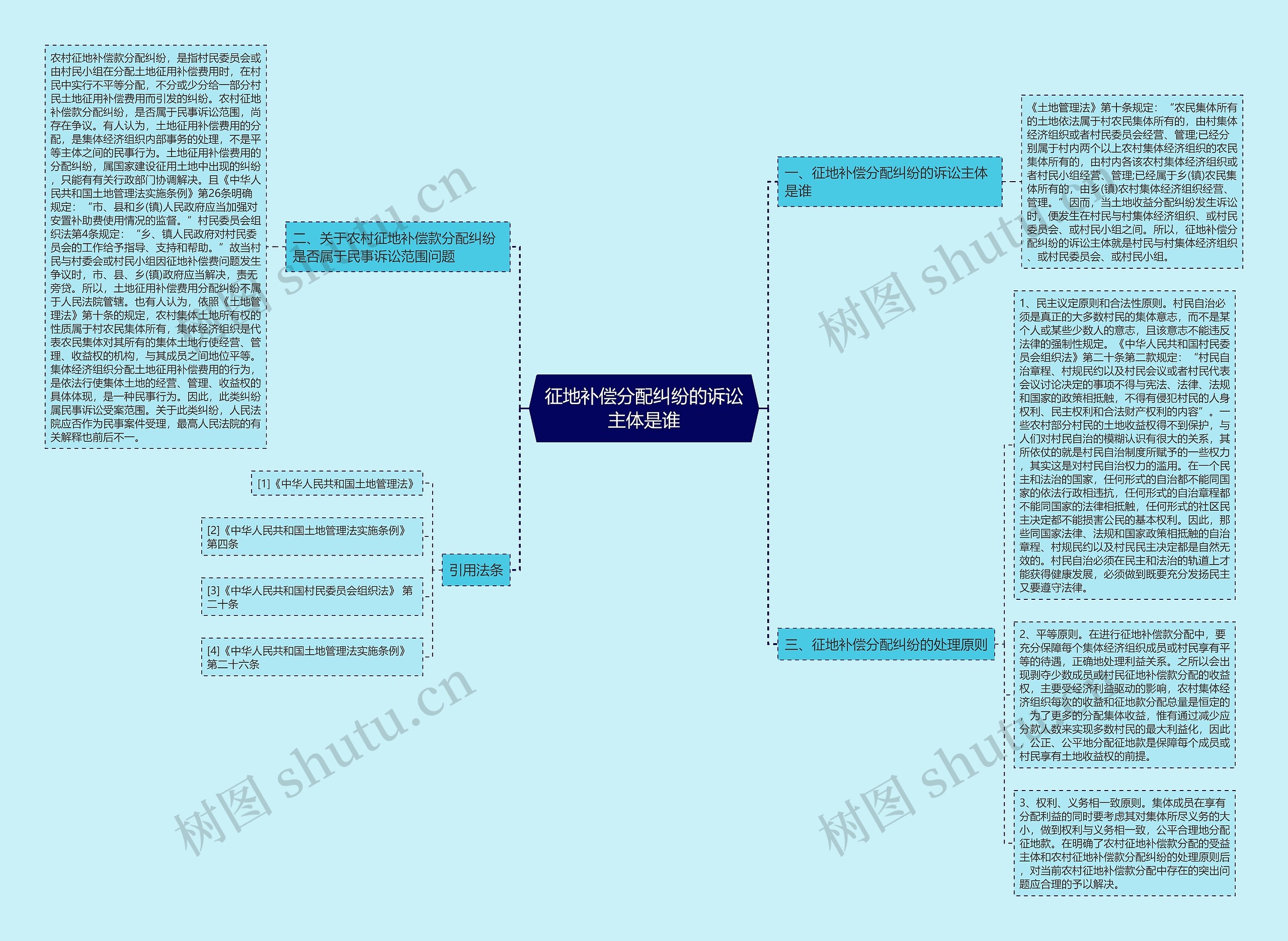 征地补偿分配纠纷的诉讼主体是谁思维导图