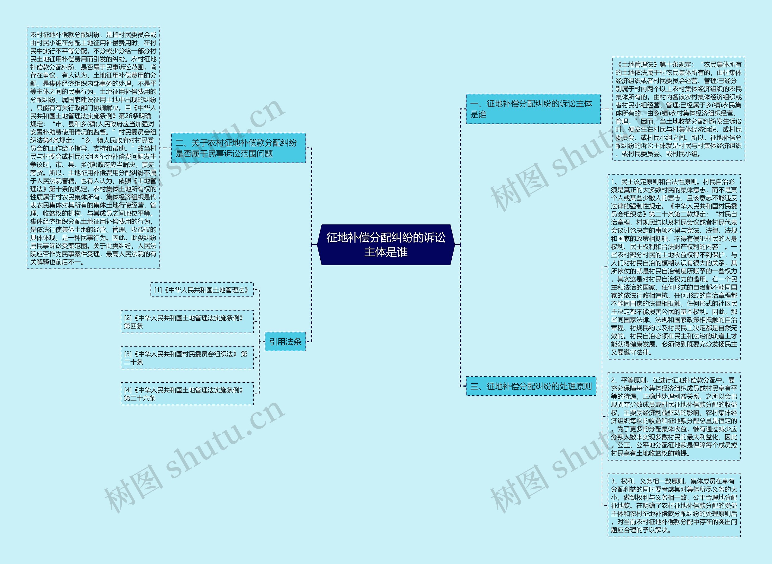 征地补偿分配纠纷的诉讼主体是谁 征地补偿分配纠纷的诉讼主体是谁