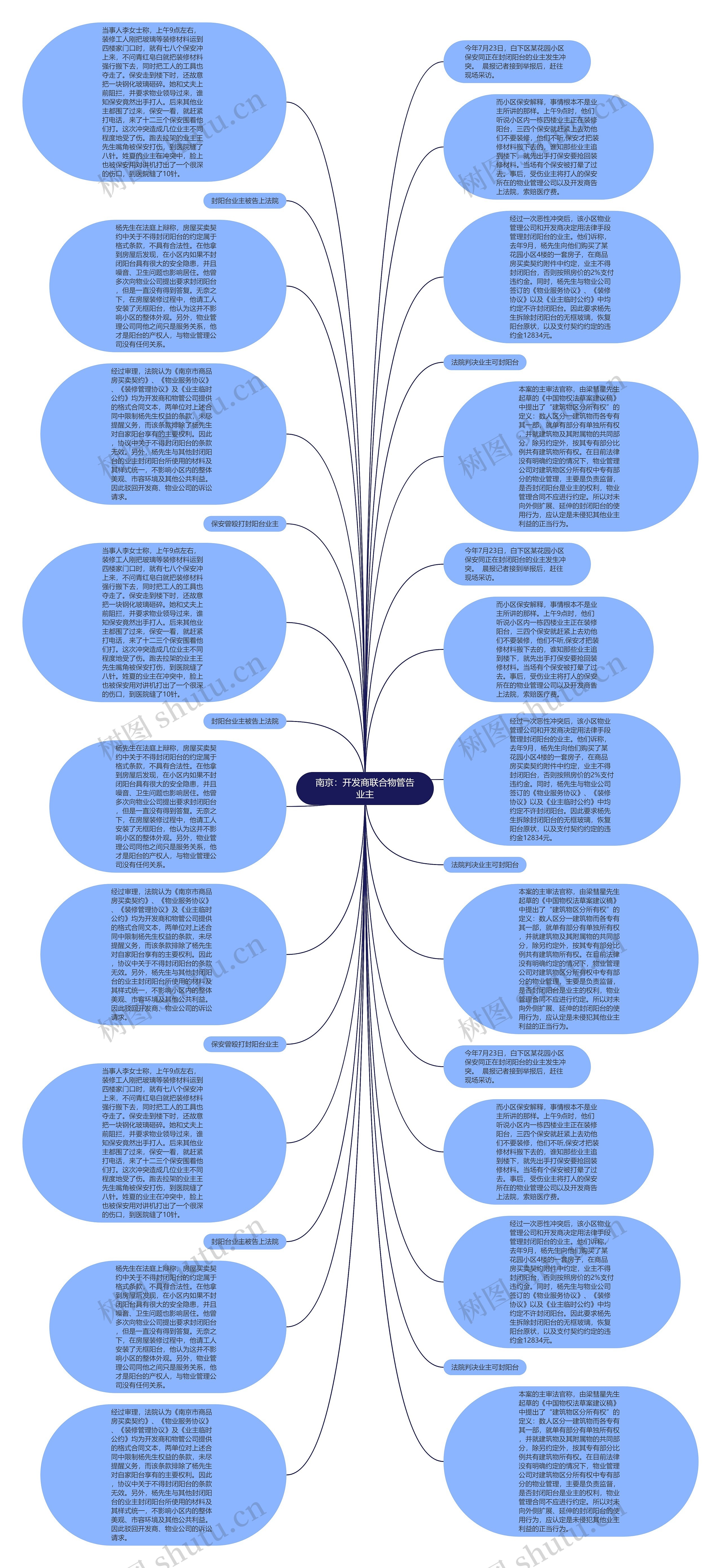 南京：开发商联合物管告业主思维导图
