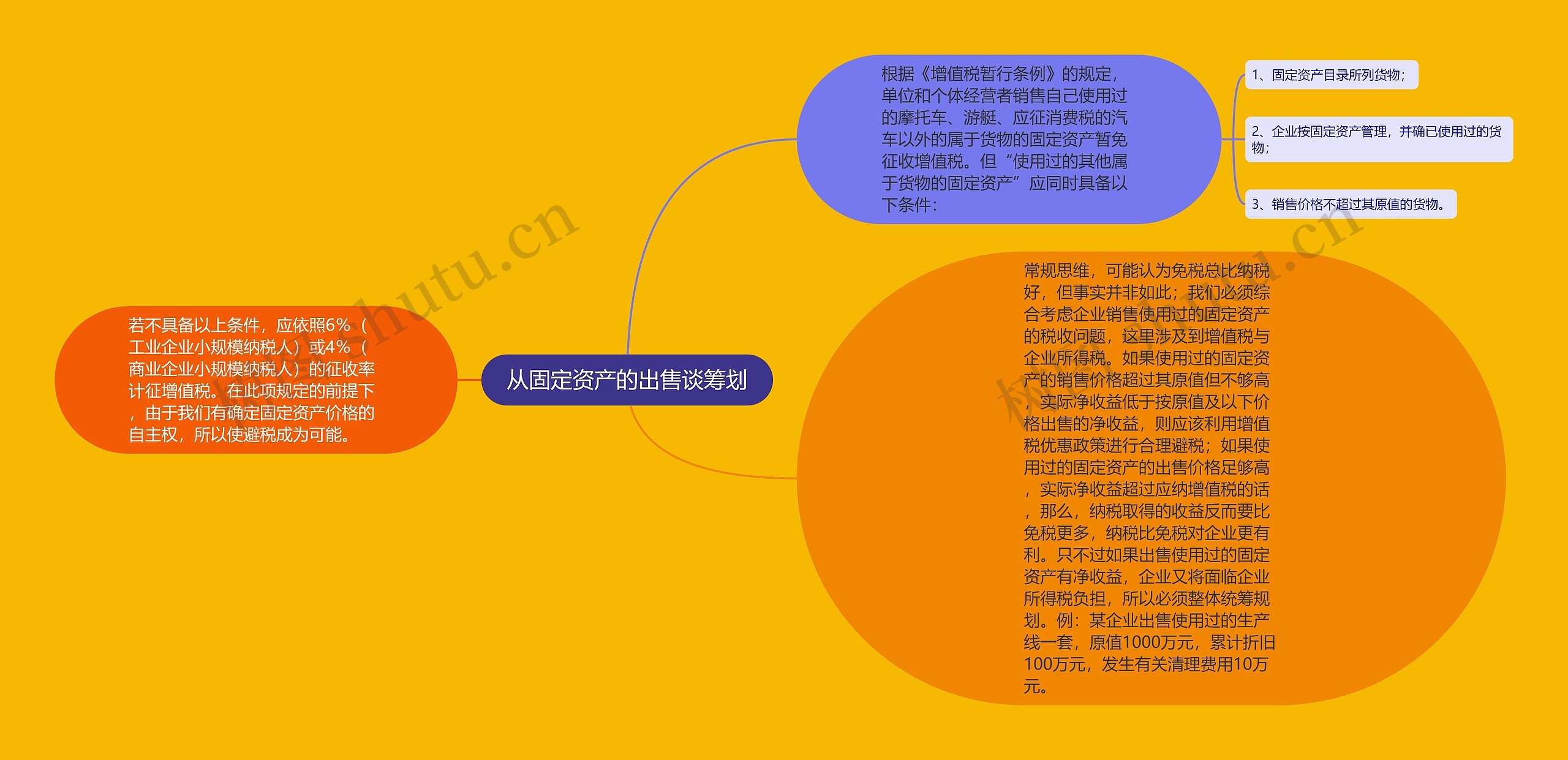 从固定资产的出售谈筹划