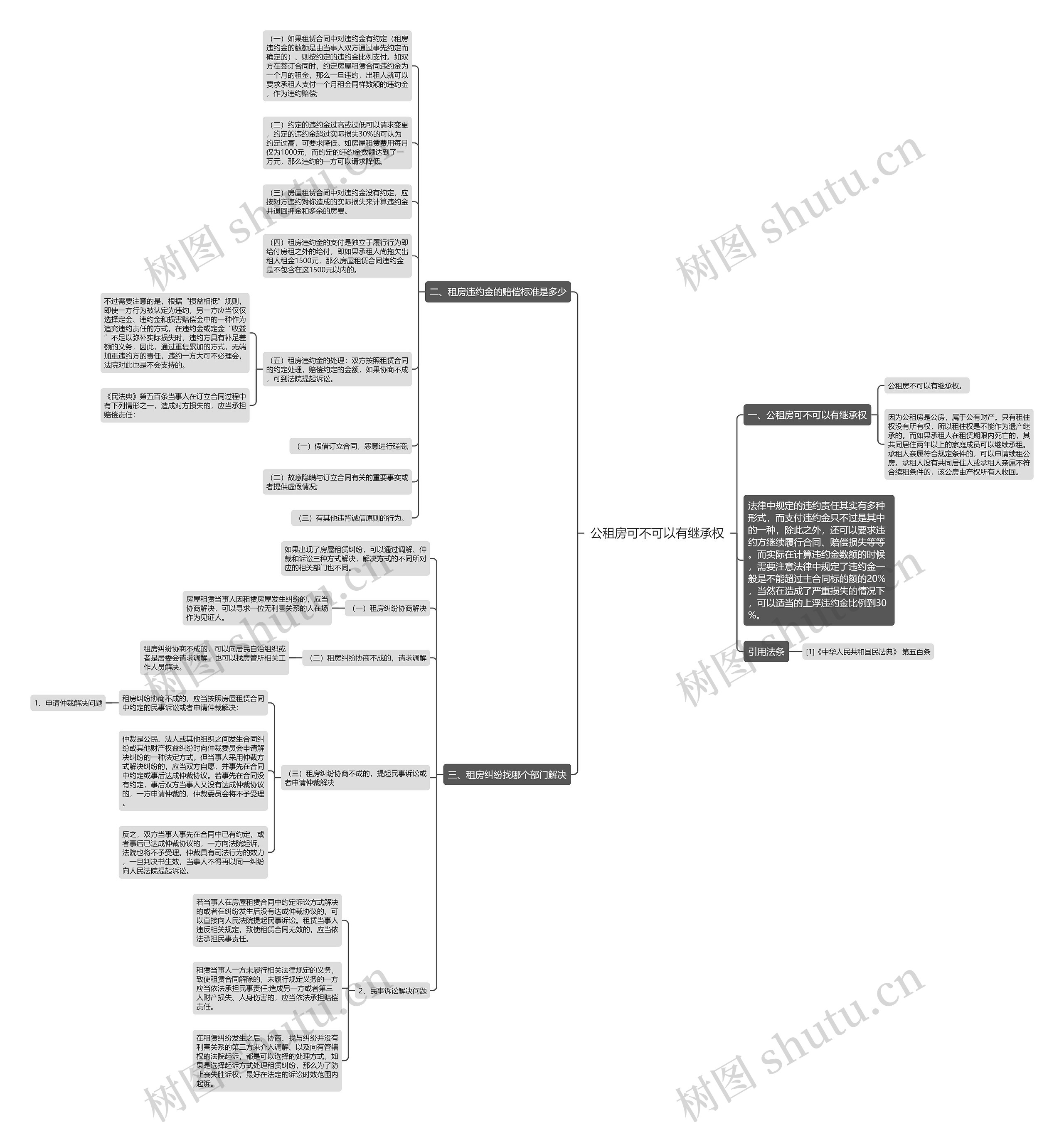 公租房可不可以有继承权