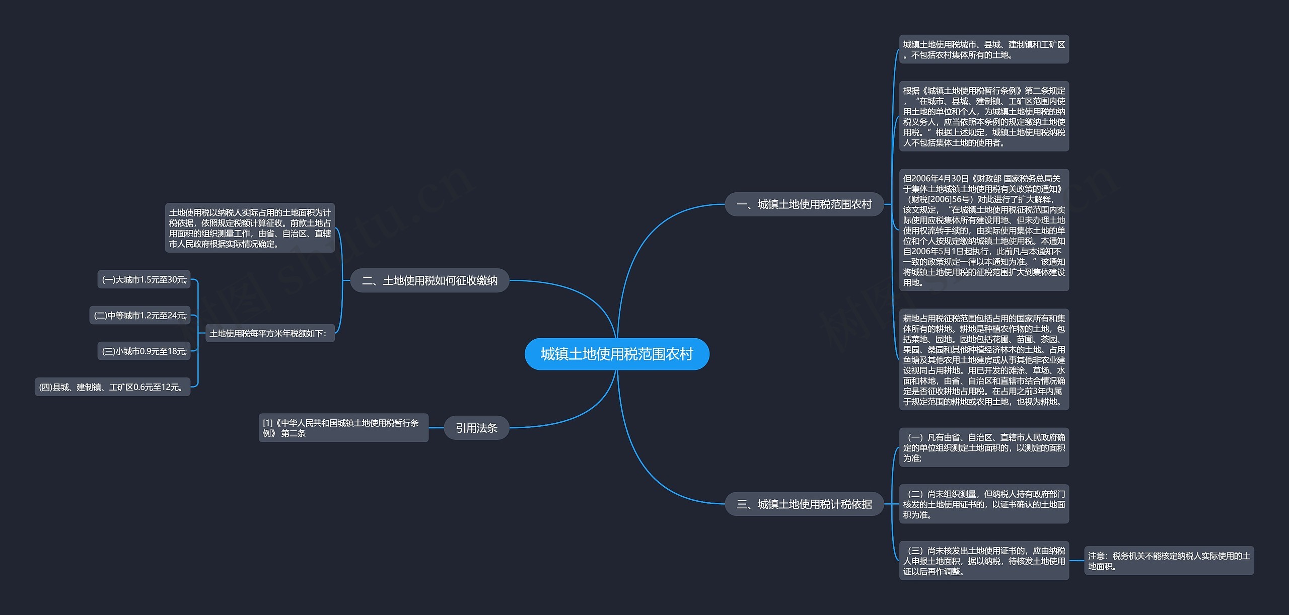 城镇土地使用税范围农村思维导图