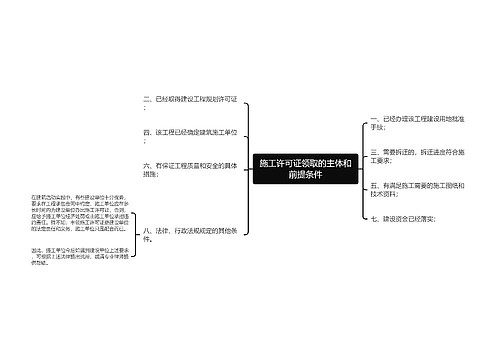 施工许可证领取的主体和前提条件