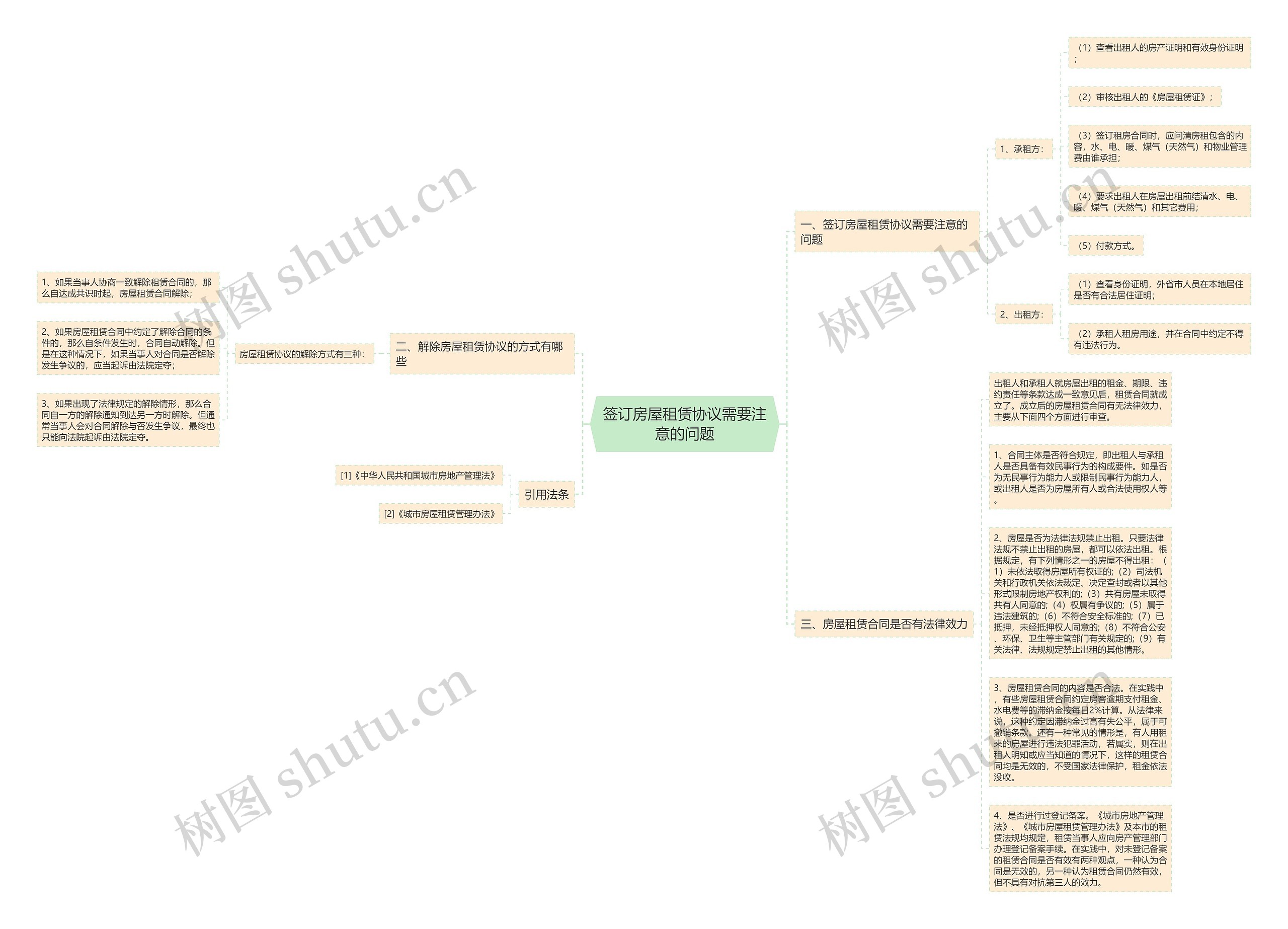 签订房屋租赁协议需要注意的问题思维导图