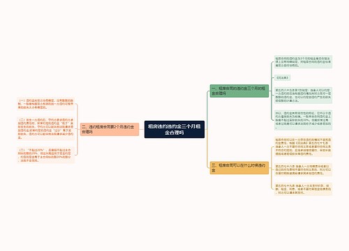 租房违约违约金三个月租金合理吗