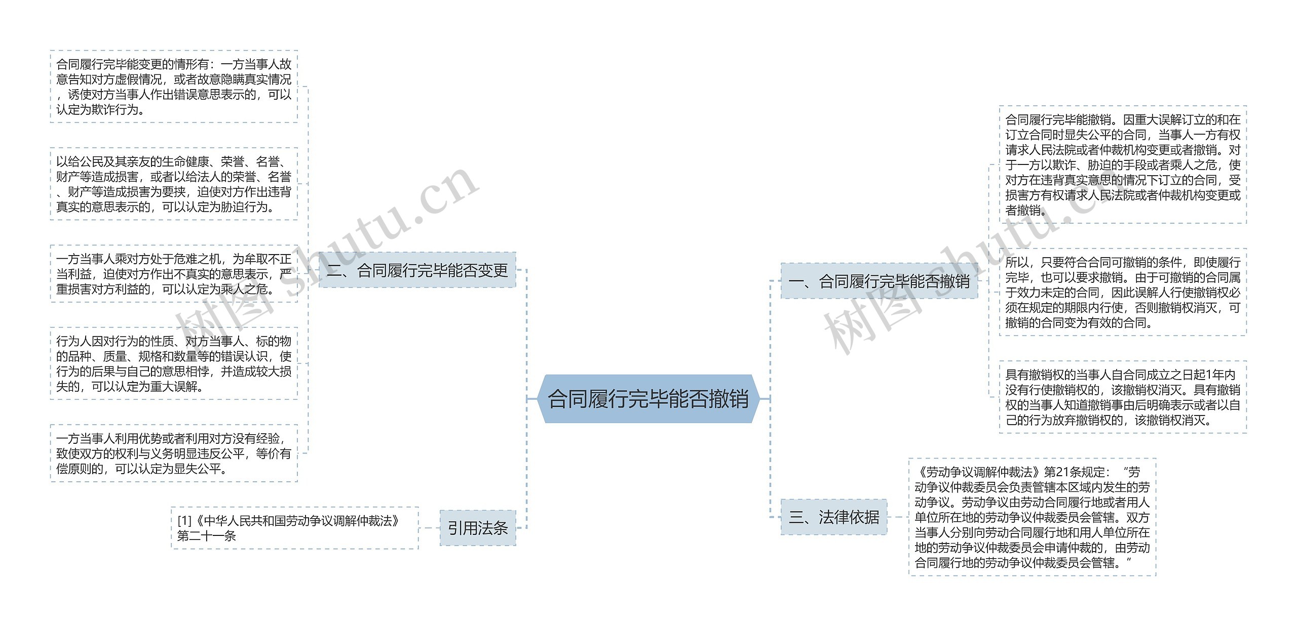 合同履行完毕能否撤销 合同履行完毕能否撤销
