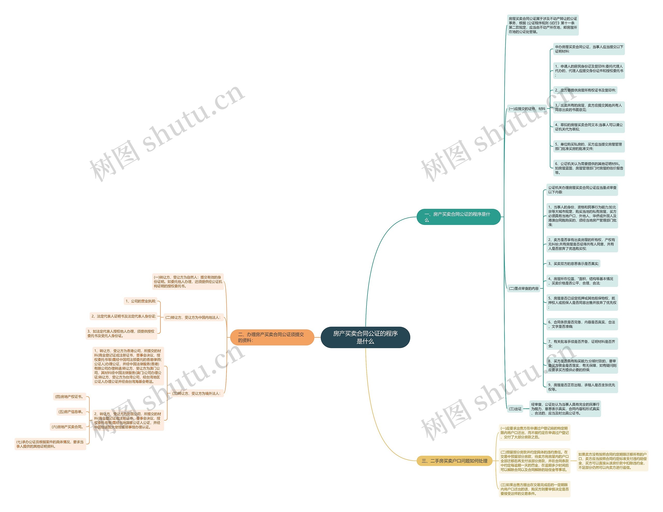 房产买卖合同公证的程序是什么 房产买卖合同公证的程序是什么