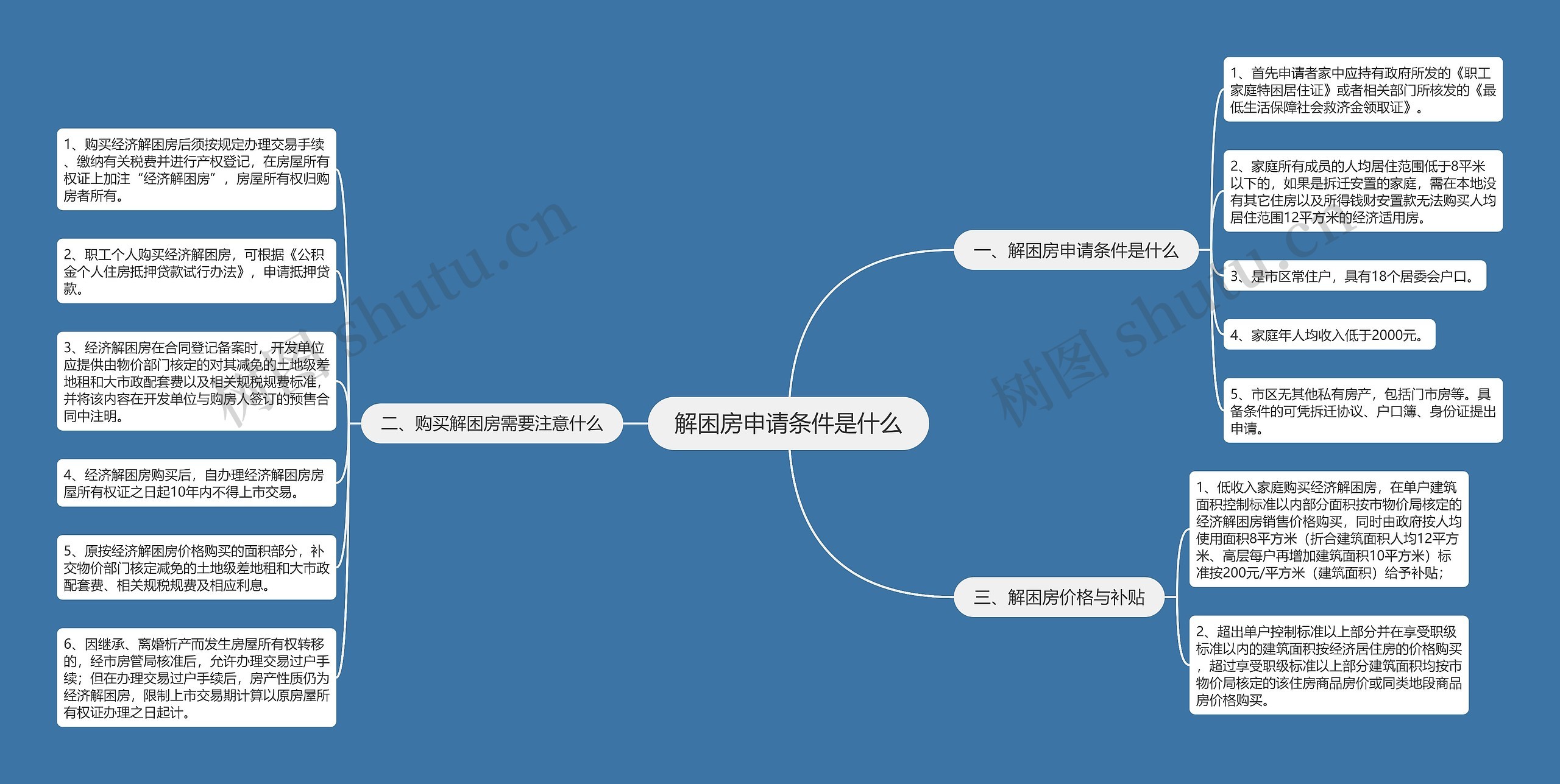 解困房申请条件是什么