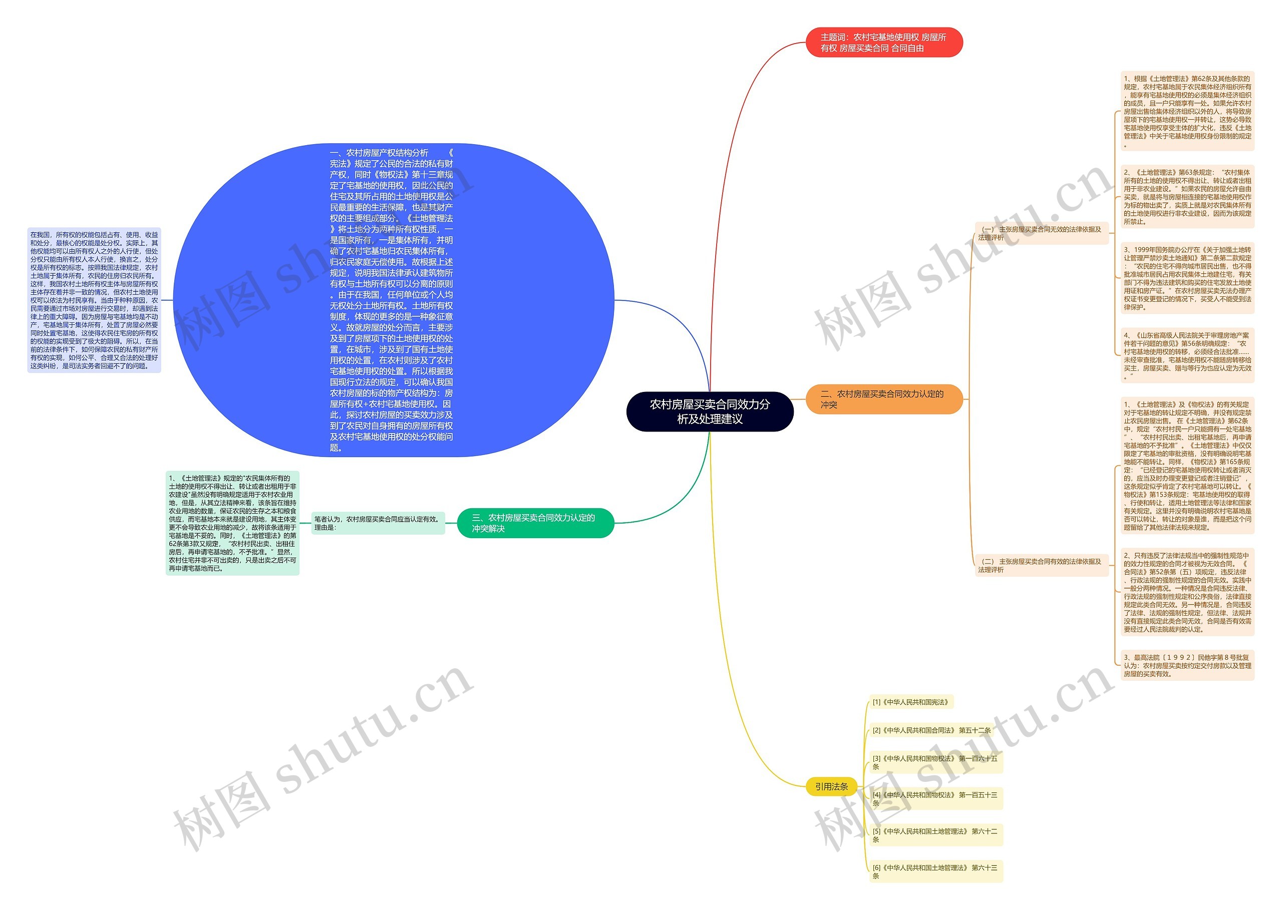 农村房屋买卖合同效力分析及处理建议 农村房屋买卖合同效力分析及处理建议