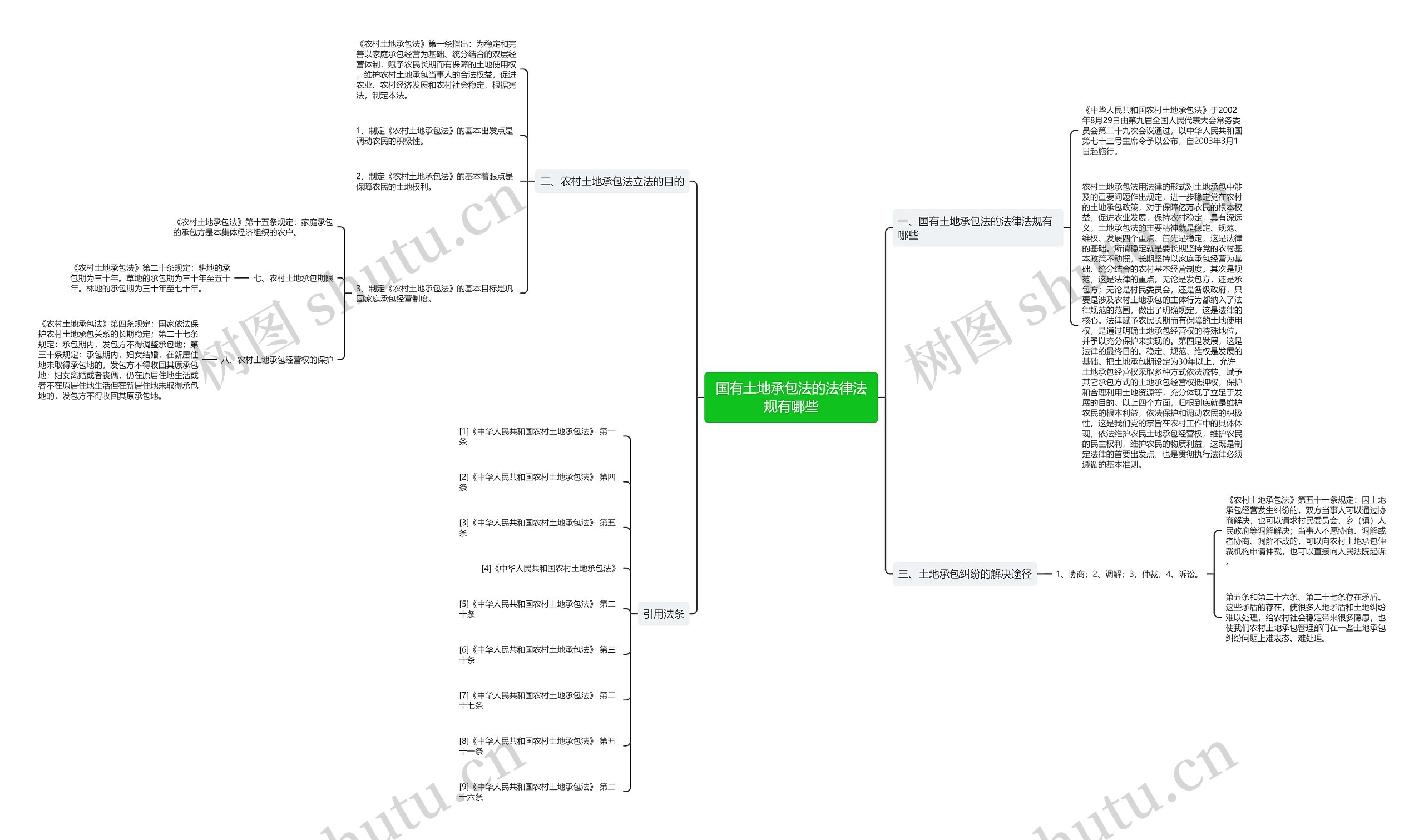 国有土地承包法的法律法规有哪些 国有土地承包法的法律法规有哪些