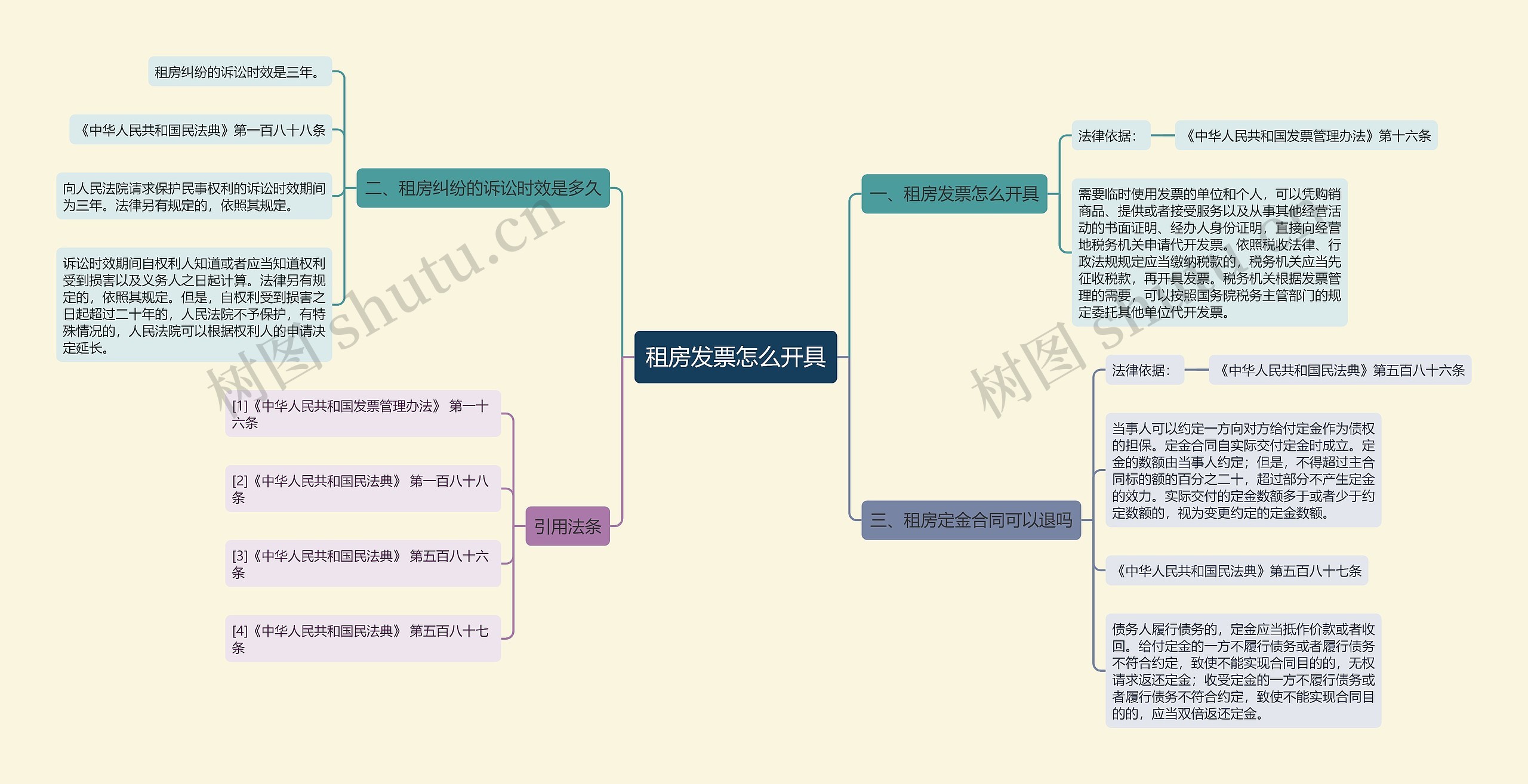 租房发票怎么开具思维导图