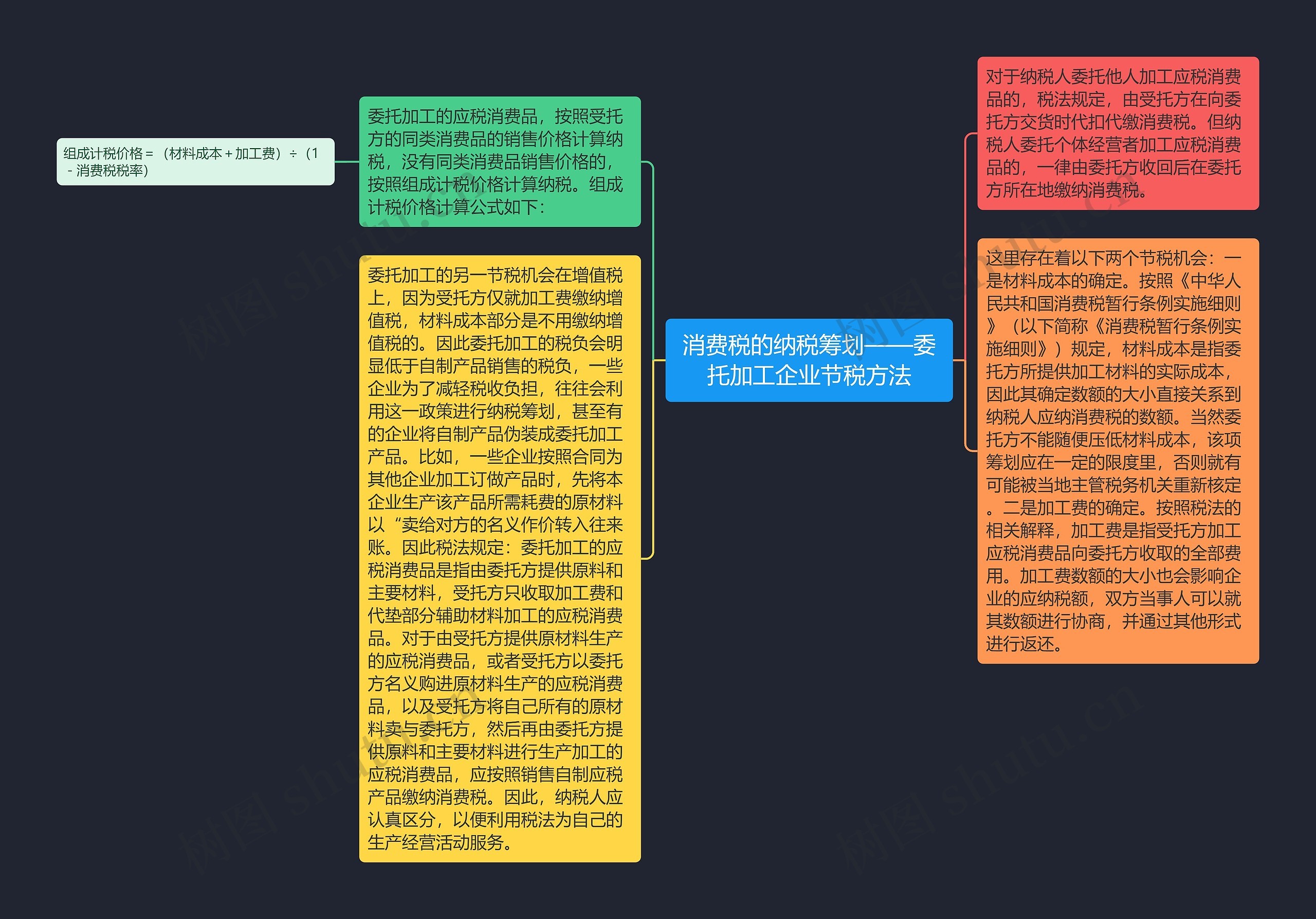 消费税的纳税筹划——委托加工企业节税方法