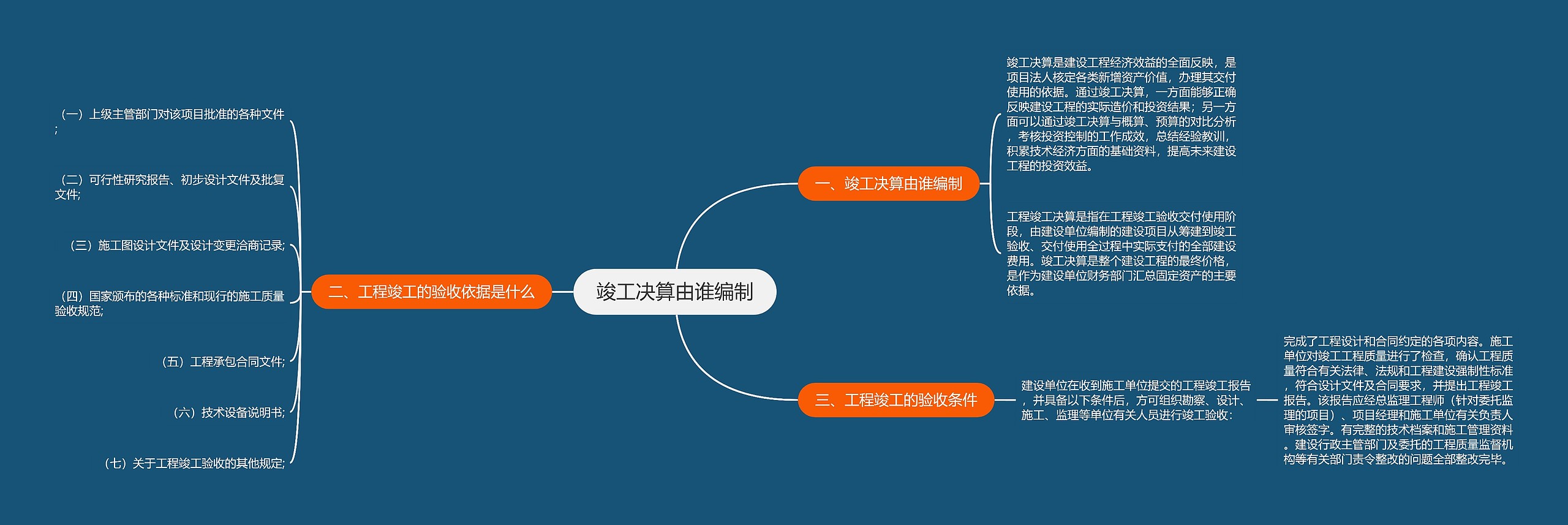 竣工决算由谁编制思维导图