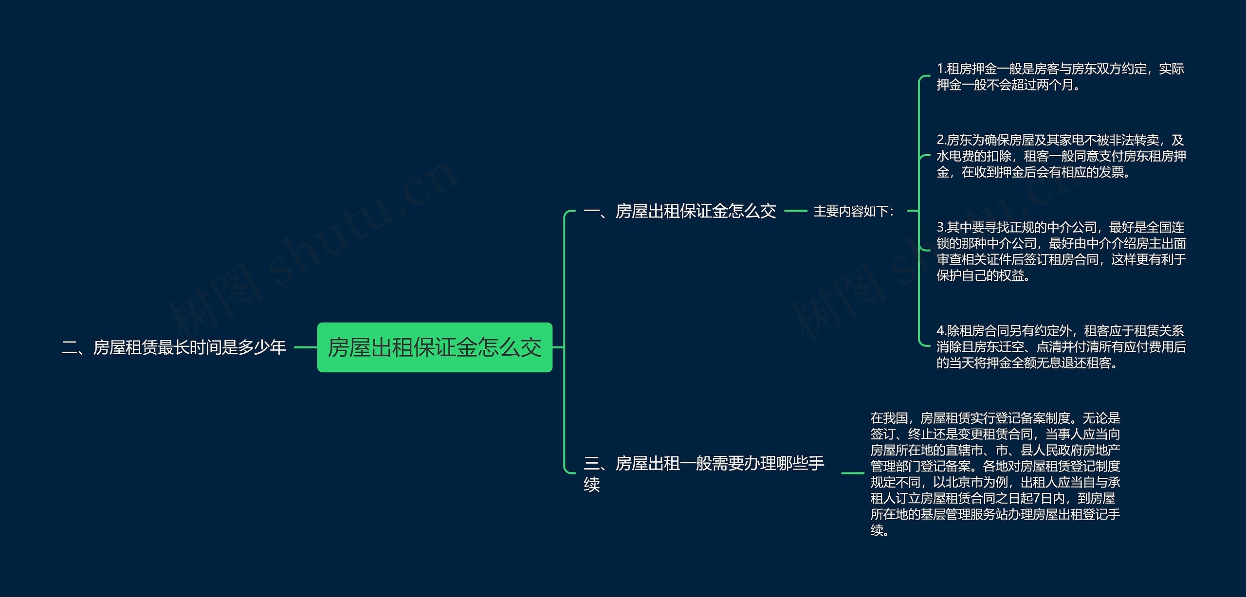 房屋出租保证金怎么交