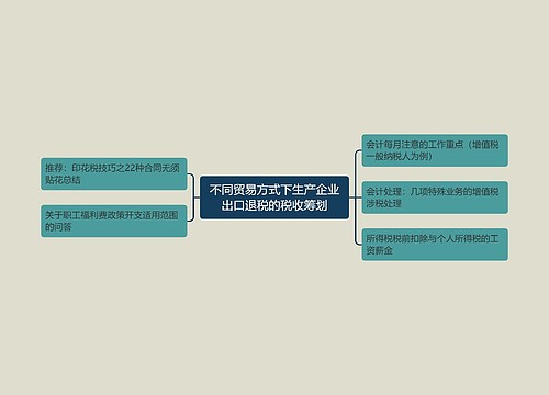 不同贸易方式下生产企业出口退税的税收筹划