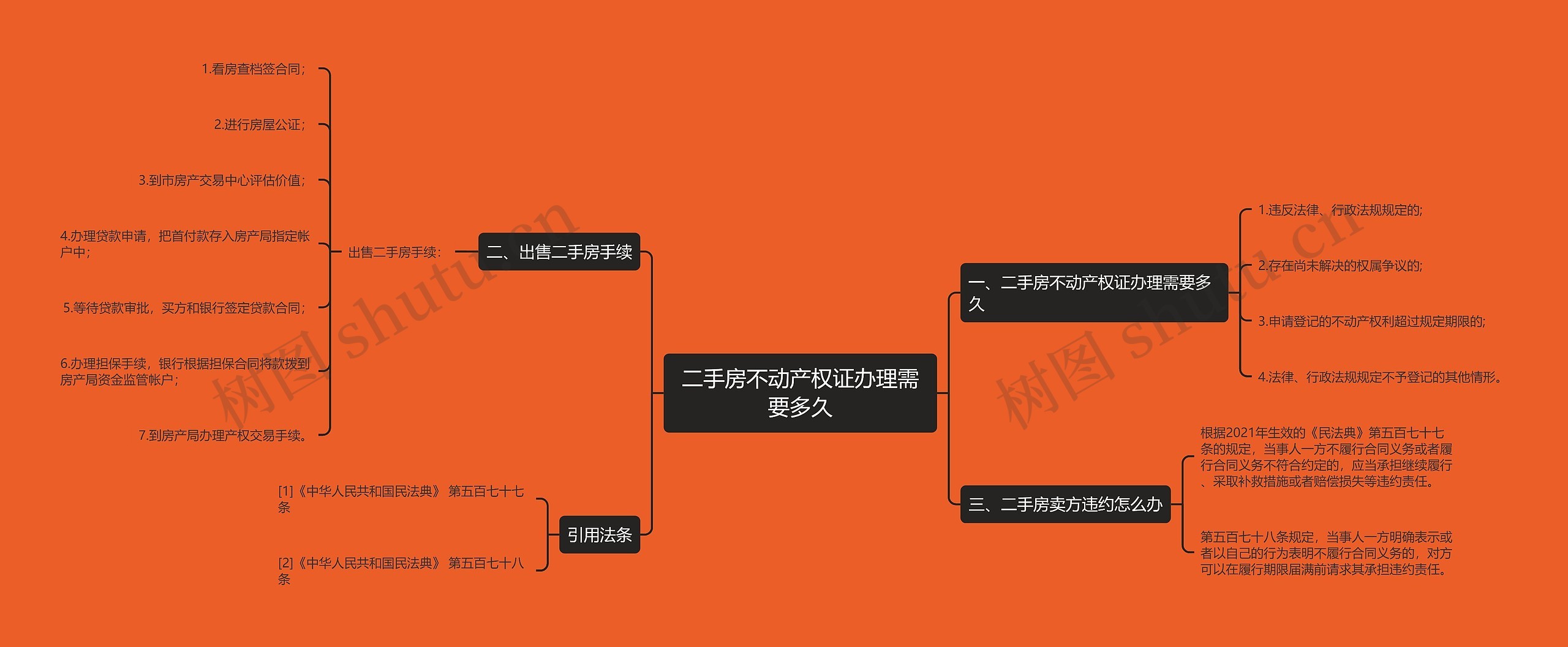 二手房不动产权证办理需要多久 二手房不动产权证办理需要多久